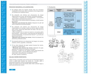 Guía de Educación Ambiental - Región Lambayeque
PROCESO/ DESARROLLO/ ELABORACIÓN:
Se dialoga sobre los lugares donde viven los microbios
resaltando en las cacas, polvo, suciedad y cómo luego entran
en contacto con nuestras manos.
Se presenta una lámina con situaciones de riesgo
relacionados con cacas: salir del baño, cambiando pañales.
¿Qué pasa si después de ir a la letrina/baño, no encuentro
agua ni jabón para lavarme las manos?
¿Qué pasa si una mamá cambió los pañales y olvidó lavarse
las manos?
*Momento para lavarse las manos: Después de salir del
baño y después de cambiar pañales.
Se presenta una lámina con situaciones de riesgo
relacionados con comidas: antes de cocinar, platos servidos
para comer, mamá que está dando de lactar, niño que va a
ingerir su refrigerio.
¿Qué sucede si en la cocina la mamá no encuentra jabón
para lavarse? ¿Qué sucede si las personas que atienden el
quiosco/restaurante no se lavan las manos? Y, ¿si como sin
lavarme las manos?
*Momento para lavarse las manos: Antes de preparar los
alimentos y antes de comer.
Se presenta láminas con situaciones de riesgos con polvos,
residuos, dinero, juguetes y mascotas.
Si los niños después de jugar quieren lavarse las manos,
¿dónde lo pueden hacer?
*Momento para lavarse las manos: Después de jugar,
después de contacto con residuos o animales.
Entonces, ¿cuáles son los lugares claves para lavarse las
manos en la casa? ¿y en la institución educativa?
Casa: baño, cerca de letrina, corral/patio.
IE: baño, quiosco, lavaderos.
SALIDA/ CIERRE/ RESPUESTA:
Todos revisan y acuerdan como norma que se disponga de agua a
chorro y jabón para lavarse las manos en el aula, patio y
quioscos/comedores, y tener su propio jabón de bolsillo.
Pintan los lugares de la casa donde debe haber siempre agua y
jabón para lavarse las manos.
7.- Evaluación.
T* = práctica transversal.
246
Criterio
Capacidad y
Actitud
Indicadores Instrumento
Actitud
Cuerpo
Humano y
conservación
de la Salud
Capacidad
Infiere los lugares
para el jabón y
agua en relación
con los momentos
críticos del
Lavado de
Manos.
Lista de
chequeo
Lista de
chequeo
Deduce los lugares para el
agua segura y jabón a partir
de la situación de riesgo:
alimentos, heces, polvo.
Menciona los momentos
claves para el lavado de
manos.
T* Se lava las manos con
agua segura a chorro y
jabón siguiendo el
procedimiento establecido.
Toma la iniciativa para la
vigilancia de los recursos
agua y jabón en los lugares
adecuados.
 