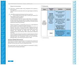 Guía de Educación Ambiental - Región Lambayeque
Registro de respuestas.
Entonces, ¿quiénes están más protegidos de la diarrea y
desnutrición?
Los niños que se lavan las manos con agua segura a chorro y
jabón.
- Se elabora colectivamente las razones a partir de:
Y…. ¿qué ventaja tiene el niño que si se lava las manos con
agua segura a chorro y jabón?
¿Cuál es el poder del jabón? ……………………………….
Los niños que se lavan las manos están sanos, son alegres,
pueden aprender, siempre están en clases, se les ve limpios.
Cuando sean adultos serán más productivos y tendrán buena
resistencia a las enfermedades.
Qué es más barato? ¿Lavarse las manos con agua segura a
chorro y jabón o curarse en el centro de salud?
El lavado de manos, es muy eficaz para mantenerse libre de
diarreas, neumonía e influenza A(H1N1). Millones de niños
que si se lavan las manos con agua y jabón están sanos pero
también hay millones de niños que se mueren por
consecuencias de las diarreas, IRAs, neumonías e Influenza
A(H1N1).
¿Los niños que se lavan las manos con agua segura a chorro
y jabón pueden enseñar a otros a hacerlo? ¿De qué manera?
-Acuerdo para una movilización social en su comunidad.
Mensaje clave: ¡Las manos limpias salvan vidas!
SALIDA/ CIERRE/ RESPUESTA:
Se felicita a los niños porque los que si nos lavamos las manos con
agua segura a chorro y jabón, vamos a convencer a otros de que
también se laven para ser una comunidad sana y feliz.
Se compromete a los niños para realizar la movilización social y
portaremos los mensajes aprendidos.
7.- Evaluación.
T* = práctica transversal.
250
Criterio
Capacidad y
Actitud
Indicadores Instrumento
Actitud
Cuerpo
Humano y
conservación
de la Salud
Capacidad
Argumenta
beneficios del
lavado de manos
para la protección
de los niños
contra las
diarreas,
desnutrición y
neumonía.
Lista de
chequeo
Lista de
chequeo
Señala características de
niños sanos.
Nombra características de
los niños que padecen
desnutrición.
Explica la ventaja de los que
si se lavan las manos con
agua segura a chorro y
jabón, para evitar la diarrea
y desnutrición.
T* Se lava las manos con
agua segura a chorro y
jabón siguiendo el
procedimiento establecido.
Se muestra interesado en la
promoción del lavado de
manos para salvar a otros
niños de las diarreas y
desnutrición.
 