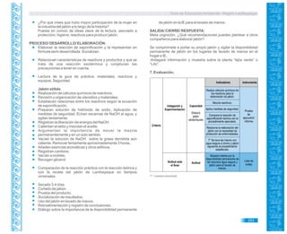 Guía de Educación Ambiental - Región Lambayeque
¿Por qué crees que hubo mayor participación de la mujer en
la industria del jabón a lo largo de la historia?
Puesta en común de ideas clave de la lectura, asociado a
protección, higiene, reactivos para producir jabón.
PROCESO/ DESARROLLO/ ELABORACIÓN:
Elaboran la reacción de saponificación y la representan en
fórmula semi desarrollada. Socializan.
Relacionan características de reactivos y productos y que se
trata de una reacción exotérmica y conjeturan las
precauciones a tener en cuenta.
Lectura de la guía de práctica: materiales, reactivos y
equipos. Seguridad.
Jabón sólido
Realización de cálculos químicos de reactivos.
Revisión y organización de utensilios y materiales.
Establecen relaciones entre los reactivos según la ecuación
de saponificación.
Preparan solución de hidróxido de sodio. Aplicación de
medidas de seguridad. Echan escamas de NaOH al agua, y
agitan lentamente.
Registran la liberación de energía del NaOH.
Calientan el sebo y mezclan el aceite.
Argumentan la importancia de mover la mezcla
permanentemente y en un solo sentido.
Vacían la solución de NaOH sobre la grasa derretida aún
caliente. Remover lentamente aproximadamente 3 horas.
Añaden esencias aromáticas y otros aditivos.
Registran cambios.
Vacían a moldes.
Recogen glicerol.
Comparación de la reacción práctica con la reacción teórica y
con la receta del jabón de Lambayeque en tiempos
virreinales.
Secado 3-4 días.
Cortado de jabón.
Prueba del producto.
Socialización de resultados.
Uso del jabón en lavado de manos.
Retroalimentación y registro de conclusiones.
Diálogo sobre la importancia de la disponibilidad permanente
de jabón en la IE para el lavado de manos.
SALIDA/ CIERRE/ RESPUESTA:
Meta cognición. ¿Qué recomendaciones puedes plantear a otros
compañeros para elaborar jabón?
Se compromete a portar su propio jabón y vigilar la disponibilidad
permanente de jabón en los lugares de lavado de manos en el
hogar e IE.
-Indagará información y muestra sobre la planta “lejía verde” o
“Lito”.
7. Evaluación.
T* = práctica transversal.
253
Indicadores Instrumento
Actitud ante
el Área
Criterio
Indagación y
Experimentación Prueba
de
ejecución/
informe
Lista de
cotejo
Realiza cálculos químicos de
los reactivos para la
elaboración de jabón.
Mezcla reactivos.
Aplica medidas de seguridad.
Compara la reacción de
saponificación teórica con el
procedimiento ejecutado.
Relaciona la elaboración del
jabón con la necesidad de
protección de enfermedades.
T* Se lava las manos con
agua segura a chorro y jabón
siguiendo el procedimiento
establecido.
Muestra interés por la
disponibilidad permanente de
los recursos agua segura y
jabón para el lavado de
manos.
Actitud
Capacidad
Elabora
jabón
sólido/líquido
 