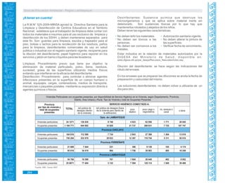 Guía de Educación Ambiental - Región Lambayeque
¡Atener en cuenta!
La R.M.N° 525-2009-MINSA aprobó la Directiva Sanitaria para la
Limpieza y Desinfección de Centros Educativos en el Territorio
Nacional; establece que el trabajador de limpieza debe contar con
todos los materiales e insumos para el uso exclusivo de limpieza y
desinfección de los SSHH. y deben mantenerse separados para
este fin. Son: guantes para limpieza, escoba y trapeador para el
piso, bolsas o tachos para la recolección de los residuos, paños
para la limpieza, desinfectantes comerciales de uso en salud
pública o industrial con el registro sanitario vigente, recipiente para
la dilución del desinfectante, papel higiénico para reponer en los
servicios y jabón en barra o líquidos para las lavaderos.
Limpieza: Procedimiento previo que tiene por objetivo la
eliminación de material particulado, polvo, tierra, residuos,
suciedad, grasa de las superficies utilizando medios físicos
evitando que interfieran en la eficacia del desinfectante.
Desinfección: Procedimiento para controlar o eliminar agentes
infecciosos presentes en la superficie de un cuerpo humano o
animal, equipajes, cargas, contenedores, medios de transporte,
mercancías o paquetes postales mediante su exposición directa a
agentes químicos o físicos.
Desinfectantes: Sustancia química que destruye los
microorganismos y que se aplica sobre material inerte sin
deteriorarlo. Son sustancias tóxicas por lo que hay que
mantenerlos rotulados y alejados de los niños.
Deben tener las siguientes características:
Fuente: INEI. Censo 2007
264
Estar incluidos en la relación de materiales autorizados por la
DIGESA del Ministerio de Salud, disponible en:
www.digesa.sld.pe/pw_deepa/Recursos_Naturales/index.asp
Dilución del desinfectante: se hace según las indicaciones del
rótulo del envase.
En los envases que se preparan las diluciones se anota la fecha de
preparación y caducidad del mismo.
Las soluciones desinfectantes no deben volver a utilizarse de un
día para otro.
No deben teñir los materiales.
No deben ser tóxicos a las
personas.
No deben ser corrosivos a los
metales.
Autorización sanitaria vigente.
No deben alterar la pintura de
las superficies.
Verificar fecha de vencimiento.
Viviendas Particulares con ocupantes presentes, por disponibilidad de Servicio Higiénico en la Vivienda, según Departamento, Provincia,
Distrito, Área Urbana y Rural, Tipo de Vivienda y total de Ocupantes Presentes
Provincia
por tipo de vivienda y
total de ocupantes
presentes
TOTAL
SERVICIO HIGIÉNICO CONECTADO A:
red pública de
desagüe (dentro
de la vivienda)
red pública de desagüe (fuera
de la vivienda pero dentro de
la edificación)
pozo
séptico
pozo ciego o
negro/letrina
río, acequia o
canal o tiene
Dpto. de LAMBAYEQUE
Viviendas particulares
Ocupantes presentes
24 1271
1 104 771
136 830
644 802
8 746
33 929
4 923
21 737
62 956
288 831
1 771
7 725
26 045
107 747
Provincia CHICLAYO
Viviendas particulares
Ocupantes presentes
164 816
750 284
112 588
532 979
7 734
29 833
2 843
12 397
27 368
119 754
1 264
5 311
13 019
50 010
Provincia FERREÑAFE
Viviendas particulares
Ocupantes presentes
21 689
95 816
7 644
34 419
231
964
396
1 756
9 139
39 963
105
465
4 174
18 249
Provincia LAMBAYEQUE
Viviendas particulares
Ocupantes presentes
54 766
25 8671
16 598
77 404
781
3 132
1 684
7 584
26 449
129 114
402
1 949
8 852
39 488
 