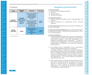 Guía de Educación Ambiental - Región Lambayeque
Criterio
Capacidad y
Actitud
Indicadores Instrumento
Actitud
Indagación y
Experimentación
Actitudes
ante el Área
Capacidad
Realiza la limpieza
y desinfección de
los servicios
higiénicos.
Lista de
chequeo
Lista de
chequeo
Menciona los materiales
y sustancias para la
limpieza/ desinfección
cotidiana del SSHH
de la IE.
Ejecuta el procedimiento
de la limpieza con la
secuencia general desde
lo menos a más
contaminado/sucio.
Toma la iniciativa en la
conservación de los
SSHH.
T* Conserva limpio el
baño.
7.- Evaluación.
T* = práctica transversal.
“Biodegradación de Excretas Humanas”
1.- Datos Generales:
Área: Ciencia,Tecnología yAmbiente
Ciclo: VI
Grado: Segundo
Duración: 90 minutos
2.- Capacidad yActitud:
Analiza prácticas favorables para la biodegradación de
excretas.
Toma la iniciativa en la conservación de los servicios
higiénicos.
3.- Tema Transversal: Educación para la Gestión del Riesgo y la
ConcienciaAmbiental.
4.- Calendario Ambiental Regional: Ejm. “Día Mundial del Agua”/
“Día Mundial de la Salud” / “Día Mundial del Saneamiento- (19 de
nov.)” “Día delAmbiente”.
5.- Información Básica:
Una parte básica del saneamiento es contar con la instalación
sanitaria de baños, letrinas o pozos sépticos para eliminar los
excrementos humanos y que sean descargados en el
desagüe o alcantarillado para su tratamiento; o queden en
el hoyo para su desintegración o en la compostera para su
transformación en fertilizante, de tal modo que mantengan
limpio el entorno.
Las prácticas para la degradación de los excrementos
humanos están ligadas al tipo de servicio higiénico:
Los baños vierten su contenido de excretas humanas al
alcantarillado uniéndose a las aguas residuales, éstas deben
tener un tratamiento biológico (principalmente bacteriano)
antes de su disposición final; pues si se llegan a los ríos o
mares sin el previo tratamiento, generan un grave problema
de contaminación y a la vez que enferman a la población
especialmente a los niños.
Ala letrina de Hoyo Seco antes de usarla por primera vez se le
echa cierta cantidad de guano de ganado vacuno para
favorecer la descomposición. La degradación es realizada
hasta por cuatro colonias de bacterias anaerobias
especializadas. El mal olor de las letrinas tiene su solución
en el adecuado manejo de bacterias.
276
 