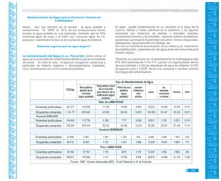Guía de Educación Ambiental - Región Lambayeque
Abastecimiento de Agua para el Consumo Humano en
Lambayeque
Ahora, aún hay brechas en el acceso al agua potable y
saneamiento. Al 2007, el 61% de los lambayecanos tienen
acceso al agua potable en sus viviendas, mientras que el 18%
consume agua de pozo y el 4,8% aún consume agua de río,
acequia o manantial e incluso un 2% consume agua de cisterna.
Estamos seguros que es agua segura?
La Contaminación del Agua en su Recorrido. Como vimos, el
agua es muy sensible de contaminarse debido a que es un solvente
universal. En todo el ciclo, el agua va recogiendo sustancias y
partículas de materia orgánica y microorganismos (bacterias,
virus, protozoarios) así como huevos de parásitos.
El agua puede contaminarse en su recorrido a lo largo de la
cuenca, debido a malas prácticas de la población y de algunas
empresas con desechos de plantas y animales muertos,
excremento humano y de animales , residuos sólidos domésticos,
sustancias químicas de la actividad industrial, minera, plaguicidas,
detergentes, aguas servidas no tratadas, etc.
Por eso es importante la evaluación de su calidad y el tratamiento
de potabilización y desinfección del agua antes de consumirla para
hacerla segura.
Teniendo en cuenta que, en el departamento de Lambayeque sólo
678 480 habitantes de 1 104 771 cuentan con agua potable dentro
de sus viviendas y 4 403 se abastecen de agua de cisterna; 42 533
de agua de pozo y 12 538 de los ríos, acequias o canales; veamos
los riesgos de contaminación.
285
 