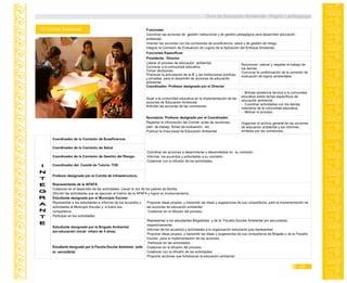 El Comité Ambiental
Guía de Educación Ambiental - Región Lambayeque
29
 