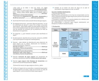 Guía de Educación Ambiental - Región Lambayeque
Criterio
Capacidad y
Actitud
Indicadores Instrumento
Actitud
Mundo
Físico y
Conservación
de la Salud
Capacidad
Relaciona el
consumo de agua
segura con la
prevención de
enfermedades en
el departamento
de Lambayeque.
Exposición
Oral
Lista de
chequeo
Describe la ruta de
contaminación del agua con
microbios y parásitos
causantes de diarreas y
parasitosis.
Explica el proceso de un
método de desinfección del
agua.Asocia un método de
desinfección del agua con
prevención de
diarreas/parasitosis.
T* Consume agua segura.
Muestra disposición
favorable para beber agua
segura.
¿Qué pasa si se bebe o lava las frutas con agua
contaminada? ………….....……… diarreas/parasitosis.
¿Qué pasa si se tiene agua segura en la jarra/dispensador,
pero varios niños toman agua con el mismo vaso o
taza?.......................................................................diarreas/
parasitosis y otras enfermedades.
¿Qué pasa si los depósitos de agua están destapados, y
de allí se consume?..................diarreas/ parasitosis.
Se brinda información sobre características del agua segura.
Se dialoga acerca de lo que dicen algunas personas: “no me
he enfermado de diarrea” a pesar de no haber consumido
agua segura. Ellos deben saber que sólo estarán seguros de
eso si en el establecimiento de salud le realizan un análisis. Y
que las diarreas se producen por la presencia de miles de
bacterias en el organismo.
Se pregunta, y ¿qué métodos conocen para desinfectar el
agua?
Se demuestra la desinfección por hervido, cloración y SODIS
(con la participación de algunas madres/padres).
Asocian cada método de desinfección para obtención de
agua segura con su efecto: destrucción de microbios y
huevos de parásitos. Registran:
Hervido de agua--------------------------------------------destruye
microbios y huevos de parásitos.
Lejía al agua--------------------------------------------------destruye
microbios y huevos de parásitos.
Radiación solar sobre agua----------------------------destruye
microbios y huevos de parásitos.
Asocian consumo de agua segura con prevención de
diarreas y parasitosis intestinal- Conservación de la salud.
Asocian agua segura más limpieza de recipientes con
prevención de diarreas/parasitosis- Salud.
Se lavan las manos con agua segura a chorro y jabón.
Verifican la higiene de sus utensilios y recipiente dispensador
de agua segura en el aula y cada uno se sirven un vaso de
agua segura. ¿cómo te sientes al beber agua segura?
Instalan en el sector de toma de agua en el aula el
recordatorio:Agua segura es vida, es salud!!
SALIDA/ CIERRE/ RESPUESTA:
¿Te gustó aprender hoy?
Madres/padres participantes (si los hay) se comprometen con los
niños a disponer siempre de agua segura para prevenir las diarreas
y parasitosis en su familia.
¿Te gustaría compartir con tu mamá/cuidadora los métodos para
tener agua segura en casa? Se les felicita.
Se comprometen a consumir agua segura estampando con
témpera su huella en siluetas de gotas.
7. Evaluación.
T* = práctica transversal.
301
 