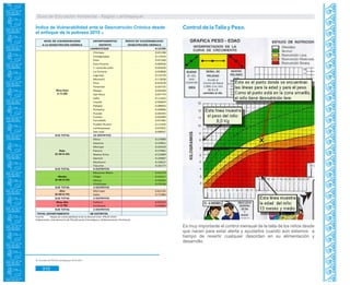 Guía de Educación Ambiental - Región Lambayeque
Es muy importante el control mensual de la talla de los niños desde
que nacen para estar alerta y ayudarlos cuando aún estamos a
tiempo de revertir cualquier desorden en su alimentación y
desarrollo.
Índice de Vulnerabilidad ante la Desnutrición Crónica desde
el enfoque de la pobreza 2010 80
80.Tomado de PDCR.Lambayeque 2010-2021.
Control de la Talla y Peso.
310
 