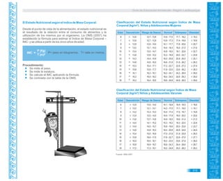 Guía de Educación Ambiental - Región Lambayeque
El Estado Nutricional según el índice de Masa Corporal.
Desde el punto de vista de la alimentación, el estado nutricional es
el resultado de la relación entre el consumo de alimentos y la
utilización de los mismos por el organismo. La OMS (2007) ha
establecido la fórmula para estimar el Índice de Masa Corporal –
IMC- y se utiliza a partir de los cinco años de edad.
P (Kg)
T (m)²
P= peso en kilogramos. T= talla en metros.IMC =
Procedimiento:
Se mide el peso.
Se mide la estatura.
Se calcula el IMC aplicando la fórmula.
Se contrasta con la tabla de la OMS.
Clasificación del Estado Nutricional según Índice de Masa
Corporal (kg/m²) . Niñas yAdolescentes Mujeres
Clasificación del Estado Nutricional según Índice de Masa
Corporal (kg/m²) Niños y Adolescentes Varones
Fuente: OMS.2007
315
Edad Desnutrición Riesgo de Desnut. Normal Sobrepeso Obesidad
6
7
8
9
10
11
12
13
14
15
16
17
18
12,6
12,6
12,8
13,0
13,4
13,8
14,3
14,8
15,3
15,8
16,1
16,3
16,3
12,7 - 13,8
12,7 - 13,8
12,9 - 14,0
13,1 - 14,3
13,5 - 14,7
13,9 - 15,2
14,4 - 15,9
14,9 - 16,5
15,4 - 17,1
15,9 - 17,7
16,2 - 18,1
16,4 - 18,3
16,4 - 18,5
13,9 - 17,0
13,9 - 17,3
14,1 - 17,7
14,4 - 18,3
14,8 - 19,0
15,3 - 19,9
16,0 - 20,8
16,6 - 21,8
17,2 - 22,7
17,8 - 23,5
18,2 - 24,1
18,4 - 24,5
18,6 - 24,8
17,1 - 19,2
17,4 - 19,8
17,8 - 20,6
18,4 - 21,5
19,1 - 22,6
20,0 - 23,7
20,9 - 25,0
21,9 - 26,2
22,8 - 27,3
23,6 - 28,2
24,2 - 28,9
24,6 - 29,3
24,9 - 29,5
19,3
19,9
20,7
21,6
22,7
23,8
25,1
26,3
27,4
28,3
29,0
29,4
29,6
Edad Desnutrición Riesgo de Desnut. Normal Sobrepeso Obesidad
6
7
8
9
10
11
12
13
14
15
16
17
18
12,9
13,0
13,2
13,4
13,6
14,0
14,4
14,8
15,4
15,9
16,4
16,8
17,2
13,0 - 14,0
13,1 - 14,1
13,3 - 14,3
13,5 - 14,5
13,7 - 14,8
14,1 - 15,2
14,5 - 15,7
14,9 - 16,3
15,5 - 16,9
16,0 - 17,5
16,5 - 18,1
16,9 - 18,7
17,3 - 19,1
14,1 - 16,8
14,2 - 17,0
14,4 - 17,4
14,6 - 17,9
14,9 - 18,5
15,3 - 19,2
15,8 - 19,9
16,4 - 20,8
17,0 - 21,8
17,6 - 22,7
18,2 - 23,5
18,8 - 24,3
19,2 - 24,9
16,9 - 18,5
17,1 - 19,0
17,5 - 19,7
18,0 - 20,5
18,6 - 21,4
19,3 - 22,5
20,0 - 23,6
20,9 - 24,8
21,9 - 25,9
22,8 - 27,0
23,6 - 27,9
24,4 - 28,6
25,0 - 29,2
18,6
19,1
19,8
20,6
21,5
22,6
23,7
24,9
26,0
27,1
28,0
28,7
29,3
 