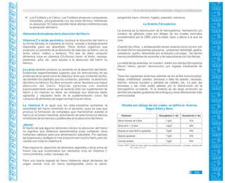 Guía de Educación Ambiental - Región Lambayeque
Población Hemoglobina (< de) Hematocrito (< de)
Niños menores de 6 años 11g/dl 33%
Niños de 6 – 12 años 12g/dl 36%
Mujeres en edad fértil no gestantes 12g/dl 36%
Mujeres gestantes 11g/dl 33%
Varones adultos 13g/dl 40%
Los Fosfatos y el Calcio. Los Fosfatos producen compuestos
insolubles, principalmente con los iones férricos, inhibiendo
su absorción. El Calcio también tiene efectos inhibitorios para
la absorción del hierro.
AlimentosActivadores de la absorción del Hierro:
Vitamina C o ácido ascórbico, produce la reducción del hierro a
su forma ferrosa, lo mantiene en forma soluble y biológicamente
disponible para ser absorbido. Otros ácidos orgánicos que
producen un aumento de la absorción de este tipo de hierro, son el
ácido cítrico, málico y tartárico. Por eso se debe consumir
alimentos ricos en vitamina C/(cítricos) como: el limón, naranja,
pimientos, piña, etc. para ayudar a la absorción del hierro no
hémico.
La carne también produce un aumento en la absorción del hierro.
Evidencias experimentales sugieren que los aminoácidos de las
proteínas de la carne como la cisteína y otros que contienen azufre,
así también los péptidos que los contienen, permiten la absorción
del hierro no hémico. Es decir consumir carne, favorece una mayor
absorción del hierro. Algunas personas con anemia
equivocadamente creen que se sanarán sólo con suplementos de
hierro y no mejoran su dieta; sin embargo sus reservas están
agotadas y requieren tanto de la suplementación como del
consumo de alimentos de origen animal ricos en hierro.
La vitamina A al igual que los beta-carotenos aumentan la
solubilidad del hierro contenido en el alimento, pues se cree que
provoca la formación de complejos que mantendrían soluble al
hierro en el lumen intestinal, previniendo de esta forma los efectos
inhibitorios de los taninos y polifenoles en la absorción del hierro.
¡Alerta!
El hecho de que algunos alimentos inhiben la absorción del hierro
no significa que debemos desestimarlos pues contienen otros
nutrientes valiosos para una alimentación saludable. Por ejemplo
las espinacas y acelgas no nos proporcionan mucho hierro pero en
cambio son ricas en vitaminaA.
Para mejorar la absorción de alimentos vegetales o de la yema de
huevo hay que combinarlos con alimentos ricos en vitamina C
como pimientos, coles, naranjas, etc.
Para una buena ingesta de hierro debemos elegir alimentos de
origen animal ricos en hierro biodisponible como la carne,
sangrecita, bazo, riñones, hígado, pescado, mariscos.
La Anemia Ferropénica.
La anemia es la disminución de la hemoglobina, hematocrito y/o
número de glóbulos rojos por debajo de los niveles normales
considerados por la OMS para la edad, sexo y altura a la que se
vive.
Cuando los niños y adolescentes tienen anemia como ocurre con
la mitad de los estudiantes peruanos, presentan debilidad, apatía,
cansancio, sueño, desinterés por el estudio y el juego. Así tienen
menos posibilidades de aprender y de relacionarse con los demás.
La mitad de las anemias, en nuestro medio son del tipo ferropénica
(ferro= hierro; penia= disminución) por ingesta insuficiente de
hierro.
Tiene los siguientes síntomas además de los arriba mencionados:
fatiga, irritabilidad, palidez, anorexia o falta de apetito, náuseas,
diarrea, úlceras bucales y pérdida de cabello, etc. La piel, las
mucosas y las uñas están pálidas por la disminución de la
hemoglobina circulante. Si la anemia es de larga evolución se
atrofian las papilas gustativas de la lengua y otras alteraciones más
pronunciadas.
Niveles por debajo de los cuales se define la Anemia,
Según Edad y Sexo.
Fuente: OMS. Citado en http://www.sld.cu/galerias/pdf/sitios/cpi-ch/valores_normales_adultos.pdf>.
En Línea. 5-12-11
325
 