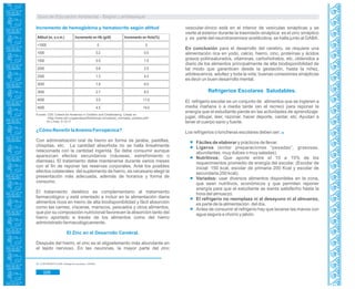 Guía de Educación Ambiental - Región Lambayeque
Incremento de hemoglobina y hematocrito según altitud
Altitud (m, s.n.m.) Incremento en Hb (g/dl) Incremento en Hcto(%)
<1000 0 0
1000 0.2 0.5
1500 0.5 1.5
2000 0.8 2.5
2500 1.3 4.0
3000 1.9 6.0
3500 2.7 8.5
4000 3.5 11.0
4500 4.5 14.0
Fuente: CDC Criteria for Anaemia in Children and Childbearing. Citado en
<http://www.sld.cu/galerias/pdf/sitios/cpi-ch/valores_normales_adultos.pdf>.
En Línea. 5-12-11
¿Cómo Revertir laAnemia Ferropénica?
Con administración oral de hierro en forma de jarabe, pastillas,
chispitas, etc. La cantidad absorbida no se halla linealmente
relacionada con la cantidad ingerida. Se debe consumir aunque
aparezcan efectos secundarios (náuseas, estreñimiento o
diarreas). El tratamiento debe mantenerse durante varios meses
con el fin de reponer las reservas corporales. Ante los posibles
efectos colaterales del suplemento de hierro, es necesario elegir la
presentación más adecuada, además de horarios y forma de
consumo.
El tratamiento dietético es complementario al tratamiento
farmacológico y está orientado a incluir en la alimentación diaria
alimentos ricos en hierro de alta biodisponibilidad y fácil absorción
como las carnes, vísceras, mariscos, pescados y otros alimentos,
que por su composición nutricional favorecen la absorción tanto del
hierro aportado a través de los alimentos como del hierro
administrado farmacológicamente.
El Zinc en el Desarrollo Cerebral.
Después del hierro, el zinc es el oligoelemento más abundante en
el tejido nervioso. En las neuronas, la mayor parte del zinc
vesicular-iónico está en el interior de vesículas sinápticas y se
vierte al exterior durante la trasmisión sináptica: es el zinc sináptico
y es parte del neurotransmisor acetilcolina, se halla junto al GABA.
En conclusión para el desarrollo del cerebro, se requiere una
alimentación rica en yodo, calcio, hierro, zinc, proteínas y ácidos
grasos poliinsaturados, vitaminas, carbohidratos, etc, obtenidos a
diario de los alimentos principalmente de alta biodisponibilidad de
tal modo que garanticen desde la gestación, hasta la niñez,
adolescencia, adultez y toda la vida; buenas conexiones sinápticas
es decir un buen desarrollo mental.
Refrigerios Escolares Saludables.
El refrigerio escolar es un conjunto de alimentos que se ingieren a
media mañana o a media tarde (en el recreo) para reponer la
energía que el estudiante pierde en las actividades de aprendizaje:
jugar, dibujar, leer, razonar, hacer deporte, cantar, etc. Ayudan a
tener el cuerpo sano y fuerte.
Los refrigerios o loncheras escolares deben ser: 88
Fáciles de elaborar y prácticos de llevar.
Ligeros (evitar preparaciones “pesadas”, grasosas,
abundantes, muy dulces o muy saladas).
Nutritivos: Que aporte entre el 10 a 15% de los
requerimientos promedio de energía del escolar. (Escolar de
inicial: 150 kcal, escolar de primaria 200 Kcal y escolar de
secundaria 250 kcal).
Variados: usar diversos alimentos disponibles en la zona,
que sean nutritivos, económicos y que permiten reponer
energía para que el estudiante se sienta satisfecho hasta la
hora del almuerzo.
El refrigerio no reemplaza ni al desayuno ni al almuerzo,
es parte de la alimentación del día.
Antes de consumir el refrigerio hay que lavarse las manos con
agua segura a chorro y jabón.
88. CONTRERAS R.2006. Refrigerios escolares. CENAN..
326
 