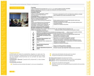 La comisión de Salud
Brigada de Salud
Conformada por todos los estudiantes elegidos en cada aula. Su
función es apoyar el desarrollo de acciones de educación en salud
por eso trabajan estrechamente con la comisión de salud. Está
integrada por:
Coordinador General: Cuando la IE comprende 2 o más niveles
educativos.
Coordinador de Nivel:
Lidera las actividades de educación en salud.
Propone iniciativas al comité ambiental.
Coordina con la comisión de salud y con sus compañeros.
En educación inicial: estudiante de 5 años.
Secretario: registra los acuerdos de reuniones y actividades.
Miembros: son los representantes de cada aula.
Proponen iniciativas a la brigada.
Motivan a todos sus compañeros para la práctica de acciones
saludables.
Guía de Educación Ambiental - Región Lambayeque
32
 