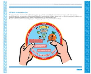 Guía de Educación Ambiental - Región Lambayeque
Refrigerios Variados y Nutritivos
Al girar el círculo se encontrará 3 tipos de lonchera y si se sigue girando se identificarán más combinaciones para cada día de la semana.
La porción amarilla corresponde a refrigerios saludables para estudiantes de la región natural costa. La de color rosado son refrigerios con
alimentos de la sierra y la franja de color celeste propone refrigerios con alimentos de la selva.
Pueden realizarse combinaciones múltiples, pero siempre asegurando el requerimiento del estudiante.
329
 