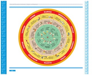 Guía de Educación Ambiental - Región Lambayeque
330
 