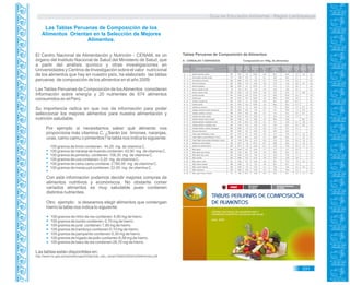Guía de Educación Ambiental - Región Lambayeque
Las Tablas Peruanas de Composición de los
Alimentos Orientan en la Selección de Mejores
Alimentos.
El Centro Nacional de Alimentación y Nutrición - CENAM, es un
órgano del Instituto Nacional de Salud del Ministerio de Salud, que
a partir del análisis químico y otras investigaciones en
Universidades y Centros de Investigación sobre el valor nutricional
de los alimentos que hay en nuestro país, ha elaborado las tablas
peruanas de composición de los alimentos en el año 2009.
Las Tablas Peruanas de Composición de losAlimentos consideran
información sobre energía y 20 nutrientes de 674 alimentos
consumidos en el Perú.
Su importancia radica en que nos da información para poder
seleccionar los mejores alimentos para nuestra alimentación y
nutrición saludable.
Por ejemplo si necesitamos saber qué alimento nos
proporciona más vitamina C, ¿Serán los limones, naranjas,
uvas, camu camu o pimientos? la tabla nos indica lo siguiente:
100 gramos de limón contienen: 44,20 mg de vitamina C.
100 gramos de naranja de huando contienen: 43,90 mg de vitamina C.
100 gramos de pimiento, contienen: 108,30 mg de vitamina C.
100 gramos de uva contienen: 2,20 mg de vitamina C.
100 gramos de camu camu contiene: 2 780,00 mg de vitamina C.
100 gramos de maracuyá contienen: 22,00 mg de vitamina C.
Con esta información podemos decidir mejores compras de
alimentos nutritivos y económicos. No obstante comer
variados alimentos es muy saludable pues contienen
distintos nutrientes.
Otro ejemplo: si deseamos elegir alimentos que contengan
hierro la tabla nos indica lo siguiente:
100 gramos de riñón de res contienen: 6,80 mg de hierro.
100 gramos de bonito contienen: 0,70 mg de hierro.
100 gramos de jurel contienen:1,80 mg de hierro.
100 gramos de tramboyo contienen:0,10 mg de hierro.
100 gramos de pampanito contienen:0,30 mg de hierro.
100 gramos de hígado de pollo contienen:8,56 mg de hierro.
100 gramos de bazo de res contienen:28,70 mg de hierro.
Las tablas están disponibles en:
http://www.ins.gob.pe/repositorioaps/0/5/jer/tab_cien_cenan/Tabla%20de%20Alimentos.pdf
331
Tablas Peruanas de Composición de Alimentos
A - CEREALES Y DERIVADOS Composición en 100g. de alimentos
Código Nombre del Alimento
Energía
ENERC
kcal
Energía
ENERC
kJ
Agua
WATER
g
Proteínas
PROCNT
g
Grasa Total
FAT
g
Carbohidratos
totales
CHOCDF
g
Cenizas
ASH
g
Fibra
Dietaria
FIBTG
g
Fibra
Cruda
g
Carbohidratos
Disponibles
CHOAVL
g
A
A
A
A
A
A
A
A
A
A
A
A
A
A
A
A
A
A
A
A
A
A
A
A
A
A
A
A
A
A
A
A
A
A
1
2
3
4
5
6
7
8
9
10
11
12
13
14
15
16
17
18
19
20
21
22
23
24
25
26
27
28
29
30
31
32
33
34
Achita, kiwicha o achis
Arroz pilado o pulido cocido
Arroz blanco corriente
Arroz con cáscara
Avena envasada
Avena, hojuela cocida
Avena, hojuela cruda
Cañihua amarilla
Cañihua gris
Cañihua, hojuelas de
Cañihua parda
Cebada con cáscara
Cebada, llunka de (morón americano)
Cebada, mashka o machica
Cebada para mote, pelada
Cebada tostada, harina integral
Cebada perlada o resbalada cocina
Cebada perlada o rebalada cruda
Cebada tostada y molida (chaquepo)
Chancay (bizcocho)
Fideo crudo fortificado c/ hierro
Fideo Tallarín crudo fortificado c/ hierro
Fideo Tallarín sancochado fortificado c/ hierro
Galletas de soda (salada)
Galletas de vainilla (dulce)
Maíz alazán
Maíz alazán (jora fresca)
Maíz alazán (jora seca)
Maíz amarillo
Maíz, blanco crudo
Maíz, blanco tostado
Maíz, cancha tostado
Maíz (chochoca)
Maíz, grano fresco (choclo)
343
115
358
325
380
54
326
344
343
376
343
289
252
306
328
282
60
281
349
355
337
305
90
433
434
346
289
347
355
341
389
339
349
115
1434
480
1500
1362
1592
224
1364
1439
1437
1572
1435
1210
1054
1279
1372
1180
251
1174
1460
1485
1412
1274
378
1810
1814
1449
1210
1450
1486
1428
1628
1420
1462
482
9,2
72,2
13,4
11,9
6,1
87,1
8,8
12,0
12,4
8,1
12,2
9,7
18,5
10,0
15,4
5,6
81,0
13,3
9,9
19,4
12,1
20,4
75,5
4,8
4,8
13,7
28,1
13,8
13,5
12,7
4,6
9,5
13,0
67,3
12,80
2,4
7,80
5,90
13,70
1,30
13,30
14,30
14,00
17,60
13,80
8,40
1,90
8,60
8,20
8,68
1,00
5,30
7,70
8,80
9,40
9,50
3,10
10,10
6,00
8,20
5,40
7,00
6,70
5,90
7,20
6,70
5,20
3,30
6,6
0,1
0,7
2,0
4,7
0,5
4,0
5,0
4,5
8,3
3,5
2,0
0,7
0,7
1,1
3,2
0,1
0,6
0,8
6,9
0,2
0,1
0,0
14,7
12,7
3,7
2,8
3,6
4,8
4,0
4,6
2,7
2,5
0,8
69,1
25,2
77,6
75,7
71,3
10,9
72,2
62,8
64,0
60,7
66,2
77,5
77,1
77,4
73,3
80,2
17,7
79,8
79,7
64,4
77,7
69,6
21,3
68,0
74,9
72,7
62,3
73,8
73,6
76,1
82,1
79,8
78,0
27,8
59,8
25,2
77,6
71,6
71,3
10,9
61,6
62,8
64,0
60,7
66,2
60,2
59,8
67,3
73,3
54,6
13,9
64,2
79,7
64,4
74,5
66,4
19,5
65,0
73,8
72,7
62,3
73,8
73,6
72,9
82,1
74,6
78,0
25,1
2,5
0,1
0,4
9,9
0,5
0,2
1,7
9,4
9,8
10,2
11,0
7,3
1,3
6,6
1,3
0,1
0,5
5,3
1,1
0,5
1,1
0,4
0,7
0,9
2,2
0,5
1,7
3,8
1,9
4,4
4,3
4,3
1,5
9,3
4,1
1,06
17,3
17,3
10,1
25,4
3,8
15,6
3,2
3,2
1,8
3,0
1,1
3,2
5,2
2,7
2,3
0,1
0,5
4,5
4,2
0,2
1,7
5,9
5,1
5,3
4,3
2,4
1,8
3,3
2,0
2,5
0,2
1,0
1,9
0,5
0,6
0,4
0,1
2,4
1,6
1,7
1,4
1,8
1,4
1,3
1,5
1,3
1,3
0,8
 