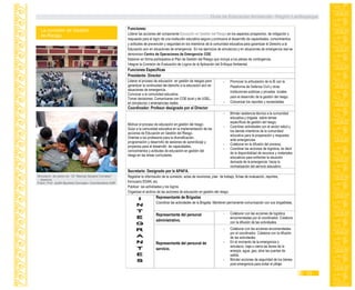 La comisión de Gestión
de Riesgo.
Simulacro de sismo en I.E “Manuel Seoane Corrales”
- Jayanca.
Fotos: Prof. Judith Bautista Gonzales. Coordinadora GdR
Guía de Educación Ambiental - Región Lambayeque
33
 