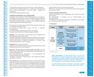Guía de Educación Ambiental - Región Lambayeque
¿Qué diferencias observan entre las primeras y otras imágenes?
¿Qué tienen los segundos niños en su cuello?¿Conocen personas
con la misma enfermedad? ¿A qué se debe? - Registro de
respuestas. ……
Presentación del aprendizaje a lograr.
PROCESO/ DESARROLLO/ ELABORACIÓN:
Se indica que el yodo es un micronutriente porque se necesita en
cantidades muy pequeñas y que la sal yodada es el mejor alimento
que contiene yodo porque a la sal le han agregado yodo en
cantidades necesarias para que lleguen con los demás alimentos
hasta el organismo de todas las personas.
Presentación de pregunta guía para formular idea fuerza ¿Por qué
es importante consumir yodo?
En equipos de trabajo leen el texto: “El yodo, un alimento
Indispensable”.
Los niños plantean preguntas al profesor y se explica.
Escriben sus ideas fuerza en hojas de papel a reutilizar.
Ejemplo 1 de idea fuerza: El yodo ayuda al buen desarrollo del
bebé dentro del vientre de la mamá.
Se plantea preguntas facilitadoras para que elaboren razones que
apoyen su idea fuerza, basados en el texto leído: ¿Cómo lo hace?
¿Qué efectos tiene en el bebé en formación si la mamá tiene
deficiencia de yodo en su alimentación?
Ejemplo 2: El yodo ayuda a crecer
¿Cómo lo hace? ¿Qué ocurre con el crecimiento de los niños si hay
deficiencia de yodo en la alimentación?
Ejemplo 3 de idea fuerza: El yodo ayuda a aprender ¿Cómo lo
hace? ¿Qué efectos tiene en el aprendizaje si hay deficiencia de
yodo en la alimentación?
Los niños elaboran sus argumentos sin la participación del
profesor después del primer ejemplo.
Socializan oralmente un argumento por cada equipo de trabajo:
idea fuerza y razones.
Se comenta que: en la región Lambayeque en general la sal que
compramos tiene registro sanitario es decir garantiza que contiene
yodo, sin embargo el personal de los establecimientos de salud,
vigila que la sal que consumimos en la casa contenga suficiente
yodo, es decir sea sal yodada y que esté bien conservada para
erradicar del todo al bocio. Se pregunta si han recibido esa visita en
casa.
Se demuestra cómo se conserva la sal yodada.
Elaboran su mensaje sobre la conservación de la sal para pegar en
la cocina de la casa.
SALIDA/ CIERRE/ RESPUESTA:
¿Qué recomiendas a tus compañeros para elaborar buenos
argumentos?
Se comprometen a socializar con su mamá/cuidadora los
mensajes claves.
Se felicitará a los niños por los logros al contrastar lo que sabían
con lo que ahora saben relacionar.
7. Evaluación.
T* = práctica transversal.
Otras actividades: Los niños pueden hacer una pequeña
dramatización o función de títeres/mimo para enseñar a sus
compañeros de grados menores o en el día de la madre la
importancia del yodo para crecer, aprender, mantener sano al
bebe en gestación y con fortaleza muscular a los adultos.
Con unas gotas de limón a muestras de sal sobre un papel
blanco y si se colorea de azul o morado; ¡yupi! ¡Tiene Yodo!
341
Criterio
Capacidad y
Actitud
Indicadores Instrumento
Actitud
Mundo
físico y
Conservación
de la Salud
Capacidad
Argumenta los
beneficios del
consumo de Yodo
en la sal yodada,
para el
aprendizaje, salud
de los niños
madres gestantes
y adultos.
Lista de
chequeo
Lista de
chequeo
Elabora la idea fuerza sobre
la importancia del yodo.
Elabora las razones que
apoyan a la idea fuerza
basándose en información
científica.
Explica en forma oral su
idea fuerza y razones.
T* Consume sal yodada
bien conservada.
Toma la iniciativa para el
cuidado de la sal yodada.
 