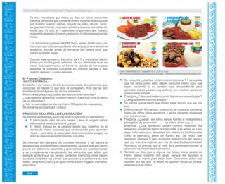 Guía de Educación Ambiental - Región Lambayeque
Es muy importante que todos los días los niños coman los
mejores alimentos que contienen hierro fácilmente absorbible
por nuestro cuerpo: carnes, hígado de pollo, de res, bazo,
sangrecita, riñones, pescados azules u oscuros como el jurel,
bonito, etc. El café, té y gaseosas no permiten que nuestro
organismo absorba el hierro y entonces lo eliminamos con las
heces.
Los bizcochos y panes del PRONAA, están fortificados con
hierro por eso es bueno que todo niño exija que se lo den en el
desayuno escolar antes de empezar las clases para que
pueda aprender mejor.
Cuando sea necesario, los niños de 4,5 y más años deben
tomar con mucho gusto además de sus alimentos ricos en
hierro, sus suplementos en forma de jarabe de hierro para
asegurar la cantidad suficiente en nuestra sangre y que
nuestro cerebro y cuerpo necesita.
6.- Proceso Didáctico:
INICIO/ENTRADA:
Invitación a los niños a divertirse mencionando dos alimentos que
conozcan sin repetir lo que dice el compañero. A la vez se van
mostrando las imágenes de dichos alimentos.
Ahora se les pregunta ¿cuáles son sus comidas favoritas?
¿cuál de estos alimentos contiene hierro?¿Para qué sirve el hierro
de los alimentos?
¿Han tomado algún jarabe con hierro? Registro de respuestas.
Se presenta la capacidad y actitud.
PROCESO/ DESARROLLO/ELABORACIÓN:
Se retoma la pregunta ¿para qué sirve el hierro de los alimentos?
El hierro le da color rojo a la sangre y lleva el oxígeno de los
pulmones al cerebro y todo el cuerpo.
El Hierro trabaja en el cerebro desde que estamos en el
vientre de mamá haciendo que se desarrolle para aprender
rápido y para tener la capacidad de tener muchos amigos, es
decir de relacionarnos fácilmente con otros.
Se retoman los ejemplos de comidas favoritas y se separa a
aquellas que contiene hierro biodisponible, es decir que ese hierro
puede ser fácilmente absorbido y aprovechado por nuestro cuerpo
y se complementa mencionando los alimentos que faltan, por
ejemplo al decir que las carnes contienen hierro los niños deben
ayudar a completar las carnes que conocen y la profesora las que
faltan, sangrecita, bazo, y de igual forma al decir hígado, mariscos,
pescados.
Fuente: CENAN.MINSA.2011. Recetas N° 79, 17, 56, 65. En Línea:
http://www.ins.gob.pe/repositorioaps/0/5/zop/zona_documento_01/Recetario%20Final%202da%20reimpresion.pdf>
Se pregunta ¿ustedes ya terminaron de crecer? Y se explica
que los niños como ellos deben consumir hierro para que
sigan creciendo y su cerebro siga desarrollando para
aprender rápido y estar muy activos, con muchas ganas de
jugar y tener amigos.
Dialogan ¿Cómo se sienten cuando logran sus aprendizajes?
¿Les gusta tener muchos amigos?
Se asocia que el hierro que comen tiene mucho que ver con
eso.
Diferenciación: En cambio, cuando no se consume suficiente
hierro los niños están anémicos y se les presenta imágenes
con los síntomas…
Pregunta ¿Quieren ser niños sanos, fuertes e inteligentes y
protegidos de la anemia? …. los niños dirán que sí ……..,
entonces, ¿Qué alimentos deben comer? Retoman los
alimentos que tienen hierro biodisponible y se aclara en caso
algún niño menciona alimentos con hierro no biodisponible
como la espinaca, yema de huevo, etc. Se indica que
requieren vitamina C para aumentar la absorción del hierro y
que por eso los mejores son los de alta biodisponibilidad.
Asimismo se precisa que el café, té y gaseosas impiden la
absorción del hierro de los alimentos.
También se dice que si alguna vez deben tomar jarabe de
hierro deben ingerirlo con gusto porque les ayudará a
recuperar su hierro para estar bien. Conversan sobre sus
razones por las que a veces no quieren tomar un jarabe,
entre ellos el de hierro.
344
 