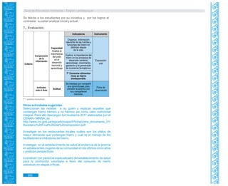 Guía de Educación Ambiental - Región Lambayeque
Se felicita a los estudiantes por su iniciativa y por los logros al
contrastar su saber analizar inicial y actual.
7.- Evaluación.
Otras actividades sugeridas:
Seleccionan las recetas a su gusto y explican aquellas que
contengan hierro hémico y no hémico asi como valor nutricional
integral. Para ello descargan los recetarios 2011 elaborados por el
CENAN - MINSA, de:
http://www.ins.gob.pe/repositorioaps/0/5/zop/zona_documento_01/
Recetario%20Final%202da%20reimpresion.pdf
Investigan en los restaurantes locales cuáles son los platos de
mayor demanda que contengan hierro y cuál es el manejo de los
facilitadores e inhibidores del hierro.
Investigan en el establecimiento de salud la tendencia de la anemia
en adolescentes mujeres de su comunidad en los últimos cinco años
y analizan perspectivas.
Coordinan con personal especializado del establecimiento de salud
para la promoción voluntaria a favor del consumo de hierro
sobretodo en etapas críticas.
T* = práctica transversal.
350
Criterio
Indicadores Instrumento
Capacidad
Analiza la
importancia
del yodo
en el
desarrollo
neuronal y
aprendizaje
Exposición
oral
Organiza información
relevante de las fuentes y
funciones del hierro en
distintas etapas
de la vida.
Explica, la importancia del
hierro en los procesos de
desarrollo cerebral,
aprendizaje, crecimiento,
gestación y la prevención
de la anemia ferropénica.
T* Consume alimentos
ricos en hierro
biodisponible.
Se interesa por compartir
sus aprendizajes para
prevenir la anemia con
sus compañeros
menores.
Actitud
Ficha de
observación
Comprensión
de la
Información
Actitudes
ante el Área
 