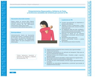 Guía de Educación Ambiental - Región Lambayeque
Comportamientos Responsables y Solidarios de Todos
y Condiciones saludables del ambiente para prevenir la TB.
Vacunación a los recién nacidos
Deben recibir su vacuna BCG (Bacilo
Calmette Guerín) que los protege de las
formas graves de TB: Meningitis
tuberculosa y Tuberculosis miliar.
La vacuna no tiene efectos secundarios.
Quimioprofilaxis
Administración diaria de Isoniazida
durante seis meses, a contactos menores
de 19 años, de personas afectadas con
tuberculosis pulmonar con baciloscopía
positiva (BK+). Es para protegerse de la
enfermedad.
Todos debemos respetar y
promover los derechos y deberes
de los pacientes TB.
La persona con TB:
Cumplir rigurosamente su tratamiento e
indicaciones médicas.
Taparse la boca al estornudar o toser;
colocando la cara (nariz, boca) en la parte
interna del codo.
Su habitación debe ser bien ventilada y
que permita el acceso a la luz solar, sobre
todo a primeras horas de la mañana.
Eliminar la flema en un pañuelo
descartable e incinerarlo. Nunca escupir
en el piso.
Alimentarse adecuadamente.
Dormir suficientes horas y jamás
trasnochar.
Ser resiliente para reducir el estrés.
Asegurar buena ventilación de la vivienda, aula, lugar de trabajo.
Evitar el hacinamiento.
Ventilación permanente en el vehículo de transporte. Exija que se
abran lo suficiente las ventanas.
Cubrirse la boca con el brazo al toser. Enseñar y exigir a que los
demás lo hagan.
Alimentarse de manera saludable y realizar ejercicios regularmente.
Desarrollar resiliencia ante el estrés y depresión.
En caso de tener enfermedades crónicas seguir rigurosamente sus
controles.
Identificar los sintomáticos respiratorios y promover que acudan al
establecimiento de salud.
358
 
