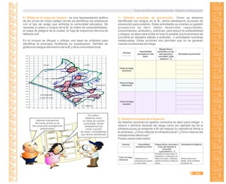 Guía de Educación Ambiental - Región Lambayeque
JIRÓN
PROGRESO
JIRÓN
JOSÉ
CARLOS
MARIATEGUI
JIRÓN
MIRAFLORES
JIRÓN
TUPAC AMARU
JIRÓN28DEJULIO
JIRÓNSANMARTIN
JIRÓNJORGECHAVEZ
6.- Elaborar el mapa de riesgos.- es una representación gráfica
de las zonas de mayor peligro donde se identifican las amenazas
con el tipo de riesgo que enfrenta la comunidad educativa. Se
necesita un plano o croquis de la IE, la matriz de vulnerabilidades,
el mapa de peligros de la ciudad, la hoja de inspección técnica de
defensa civil.
En el croquis se dibujan o utilizan una base de símbolos para
identificar la amenaza, facilitando su visualización. También se
grafica los riesgos del entorno de la IE y de la comunidad local.
7.- Diseñar acciones de prevención.- Como ya tenemos
identificado los riesgos en la IE, ahora planteamos acciones de
prevención para evitarlos. Estas actividades se orientan en gestión
prospectiva es decir deben desarrollar capacidades,
conocimientos, actitudes y prácticas para reducir la vulnerabilidad
y riesgos, es decir para evitar en todo lo posible que la amenaza se
convierta en desastre debido a actitudes o actividades humanas
inadecuadas. Estas acciones nos permiten que no se generen
nuevas condiciones de riesgo.
Amenaza
……………..
Vulnerabilidad
priorizada por cada
factor.
Riesgos físicos,
personales a la que
está expuesta la
comunidad. (¿Qué
pasaría si…?)
Actividades de prevención
Factor de riesgo
estructural
Factor de riesgo
institucional
Factor de riesgo
educativo
8.- Diseñar acciones de mitigación
Se diseñan acciones en gestión correctiva es decir para mitigar o
reducir o eliminar factores de riesgo como por ejemplo los de la
infraestructura ya existente a fin de mejorar su resistencia frente a
la amenaza. ¿Cómo reforzar la infraestructura? ¿Cómo mejorar las
instalaciones eléctricas?
Puede usarse esta matriz:
Además indicaremos
las zonas donde ya se
han producido emergencias
anteriormene
Por último,
debemos hacer
un mapa de nuestra
comunidad, donde
señalaremos las
zonas o puntos
de mayor vulnerabilidad
que hemos identificado
369
Amenaza
-------------------
Vulnerabilidad
priorizada por factor
Riesgos físicos, personales a
la que está expuesta la
comunidad.
(¿qué pasaría si…?)
Actividades de mitigación
Factor de riesgo
estructural
Infraestructura no
adecuada para soportar
un sismo fuerte
Derrumbe de cuatro aulas, 22
estudiantes y 2 profesores con
daños en la salud, 4 fallecidos,
pérdida económica, pérdida de
clases.
Reforzar estructuras
débiles, ubicar ambientes
transitorios, etc
 