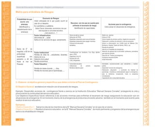 Guía de Educación Ambiental - Región Lambayeque
Probabilidad de que
ocurra una
amenaza.
(identificación y
caracterización de la
amenaza)
Escenario de Riesgos
Visión anticipada de lo que puede ocurrir en
caso de un desastre.
Es cuantitativa y cualitativa.
Daños Físicos, personales, económicos a los que
está expuesta la comunidad educativa.
¿Qué pasaría si….?
Recursos con los que se cuenta para
enfrentar el escenario de riesgo.
Identificación de capacidades.
Acciones para la contingencia.
Cómo actuar en situaciones de emergencia.
Sismo de 8° de
magnitud, a 60 km de
profundidad
(superficial) con
epicentro a 40 km
frente al mar de
Pimentel.
Factor infraestructura
Derrumbes de .....aulas
Daños en los servicios de agua, saneamiento.
Sirena de alarma manual.
Botiquines de PPAA.
Brigadistas preparados para evacuar/rescatar.
Brigadistas preparados para apagar incendios.
Protocolo de evacuación.
Señalética.
Alertar con alarmas.
Activar el COE .
Activar brigada de primeros auxilios, brigada de evacuación.
Elaboración y práctica de protocolo y ruta de evacuación.
Activar la comunicación con Comité local de Defensa Civil,
Bomberos, Hospital, Padres de familia, ONG´s, etc.
Rescate de personal.
Atención en hospitales de emergencia.
Selección de personal de la comunidad: profesores, promotores
para ejercicio docente.
Ejecución de Fondos de emergencia.
Evaluación temprana-EDAN.
Aulas temporales.
Factor Institucional
Pérdida de vidas de ....estudiantes, docentes,
líderes de la ce.
Deterioro de la salud
Pérdida económica
Coordinaciones con bomberos, Cruz Roja, ejército,
salud, CPDC.
Diagnóstico de la IE.
Personal de la IE.
CGR y Brigadistas.
Factor Educativo
Pérdida de clases durante ...... días.
Pérdida de recursos para el aprendizaje:.....
Comunidad educativa
Instituciones de primera respuesta:
Bomberos,Ejército,salud.
Actividades socioemocionales para estudiantes y madres-
padres.
Desarrollar Currículo de emergencia.
Elaboración, adquisición y suministro de material de
aprendizaje –enseñanza contextualizado según la emergencia,
para la resiliencia, recuperación, hacia la progresiva
normalización.
Capacitación de la comunidad educativa.
Matriz para el Análisis de Riesgos
2.- Elaborar el objetivo general y específicos que deben orientar el Plan de Contingencia.
El Objetivo General se elabora en relación con el escenario de riesgos.
Ejemplo: Desarrollar acciones de contingencia frente a sismos en la Institución Educativa “Manuel Seoane Corrales” protegiendo la vida y
promoviendo la continuidad del servicio educativo.
Los Objetivos Específicos hacen referencia a las acciones mínimas para enfrentar el escenario de riesgo asegurando la educación aún en
situaciones de emergencia: En el momento mismo de la emergencia al producirse el evento adverso también en el momento post evento para
restituir el servicio educativo.
Ejemplos:
Objetivo Específico 1: Salvar la vida de los miembros de la IE “Manuel Seoane Corrales” en el caso de un sismo.
Objetivo Específico 2: Restituir el servicio educativo en la IE “Manuel Seoane Corrales” de modo pertinente y progresivo de la emergencia por
sismo a la rehabilitación integral.
372
 