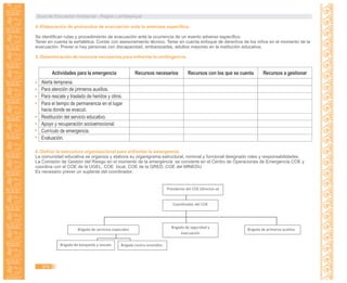 Guía de Educación Ambiental - Región Lambayeque
4.-Elaboración de protocolos de evacuación ante la amenaza específica.
Se identifican rutas y procedimiento de evacuación ante la ocurrencia de un evento adverso específico.
Tener en cuenta la señalética. Contar con asesoramiento técnico. Tener en cuenta enfoque de derechos de los niños en el momento de la
evacuación. Prever si hay personas con discapacidad, embarazadas, adultos mayores en la institución educativa.
5.-Determinación de recursos necesarios para enfrentar la contingencia.
6.-Definir la estructura organizacional para enfrentar la emergencia.
La comunidad educativa se organiza y elabora su organigrama estructural, nominal y funcional designado roles y responsabilidades.
La Comisión de Gestión del Riesgo en el momento de la emergencia se convierte en el Centro de Operaciones de Emergencia COE y
coordina con el COE de la UGEL, COE local, COE de la GRED, COE del MINEDU.
Es necesario prever un suplente del coordinador.
Coordinador del COE
Presidente del COE (director‐a)
Brigada de servicios especiales
Brigada de seguridad y
evacuación
Brigada de primeros auxilios
Brigada de búsqueda y rescate Brigada contra incendios.
374
Actividades para la emergencia Recursos necesarios Recursos con los que se cuenta Recursos a gestionar
Alerta temprana.
Para atención de primeros auxilios.
Para rescate y traslado de heridos y otros.
Para el tiempo de permanencia en el lugar
hacia donde se evacuó.
Restitución del servicio educativo.
Apoyo y recuperación socioemocional.
Currículo de emergencia.
Evaluación.
 