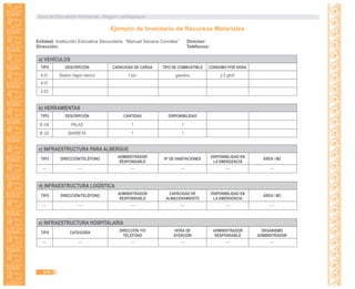 Guía de Educación Ambiental - Región Lambayeque
Ejemplo de Inventario de Recursos Materiales
Entidad: Institución Educativa Secundaria “Manuel Seoane Corrales” Director:
Dirección: Teléfonos:
376
a) VEHÍCULOS
TIPO DESCRIPCIÓN CAPACIDAD DE CARGA TIPO DE COMBUSTIBLE CONSUMO POR HORA
A 01
A 01
A 03
Station Vagon blanco 1 ton. gasolina 2,5 gln/h
b) HERRAMIENTAS
TIPO DESCRIPCIÓN CANTIDAD DISPONIBILIDAD
B -04
B -02
PALAS
BARRETA
1 1
1 1
c) INFRAESTRUCTURA PARA ALBERGUE
TIPO DIRECCIÓN/TELÉFONO Nº DE HABITACIONES ÁREA / M2ADMINISTRADOR
RESPONSABLE
DISPONIBILIDAD EN
LA EMERGENCIA
__ __ __ __ __ __
d) INFRAESTRUCTURA LOGÍSTICA
TIPO DIRECCIÓN/TELÉFONO CAPACIDAD DE
ALMACENAMIENTO
ÁREA / M2ADMINISTRADOR
RESPONSABLE
DISPONIBILIDAD EN
LA EMERGENCIA
__ __ __ __ __ __
e) INFRAESTRUCTURA HOSPITALARIA
TIPO CATEGORÍA HORA DE
ATENCIÓN
ORGANISMO
ADMINISTRADOR
DIRECCIÓN Y/O
TELEFONO
ADMINISTRADOR
RESPONSABLE
__ __ __ __ __ __
 