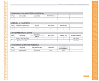 Guía de Educación Ambiental - Región Lambayeque
377
f) INSTALACIÓN PARA ALIMENTACIÓN DEL PERSONAL
TIPO DESCRIPCIÓN RESPONSABLEUBICACIÓN
__ __ __ __
g) SERVICIO DE TRANSPORTES
TIPO NOMBRE DEL EMPRESARIO FRECUENCIARUTA A
__ __ __ __
RESPONSABLE
__
h) SISTEMA DE COMUNICACIONES
TIPO UBICACIÓN INDICATIVO
FRECUENCIA
NÚMERO
FIJO
__ __
HORARIO SINT.
__
NOMBRE OPERARIO
Portería y todas las oficinas
Dirección y secretaria
José Bances
Rosa Díaz
i) RECURSOS DE ABASTECIMIENTO DE AGUA
TIPO UBICACIÓN CAPACIDADADM./RESPONSABLE
DISPONIBILIDAD EN
LA EMERGENCIA
I - 03 Tanque elevado José Bances 1000 L 1000 L
 