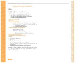 Guía de Educación Ambiental - Región Lambayeque
Esquema del Plan de Contingencia
Título.
Ejemplos:
“Plan de Contingencia ante Sismos”.
“Plan de Contingencia ante Inundaciones”.
“Plan de Contingencia ante epidemiaA(H1N1)”.
“Plan de Contingencia ante Vientos Fuertes”.
“Plan de Contingencia ante Radiación Ultravioleta”.
“Plan de Contingencia ante Incendio”.
2.- Información General
3.-Base Legal
4.-Estimación del Riesgo:
4.1. Identificación yAmenaza deAmenaza y Riesgo
4.2. Identificación y Análisis de la Vulnerabilidad de
Elementos Expuestos.
4.3. Identificación de Recursos.
5.-Objetivos del Plan de Contingencia
5.1. Objetivo General.
5.2 Objetivos Específicos.
a.- Para enfrentar la emergencia.
b.-Para restitución del servicio educativo.
6.-Actividades según objetivos
7.-Organización de la Institución (COE)
8Anexos:
Inventario de Recursos.
Directorio.
Planos de Evacuación.
Lista de equipamientos para la emergencia .
Lista de recursos educativos para desarrollar currículo de
emergencia.
Resolución Directoral (de la IE ) que loAprueba.
Adaptado de DIECA-MINEDU.2010. Plan de Gestión del Riesgo
en Instituciones Educativas. Guía Metodológica para su
Elaboración Participativa.
378
 