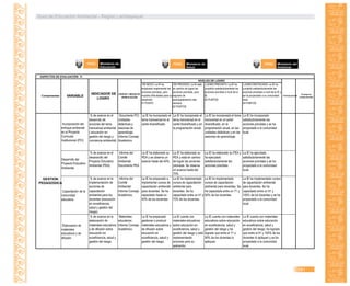 Guía de Educación Ambiental - Región Lambayeque
381
EN INICIO: La IE ha
empezado implementar las
acciones previstas, pero
muestra dificultades para su
desarrollo.
01 PUNTO
EN PROCESO: La IE está
en camino de lograr las
acciones previstas, pero
requiere de
acompañamiento más
cercano.
02 PUNTOS
LOGRO PREVISTO: La IE ha
cumplido satisfactoriamente las
acciones previstas a nivel de la
IE.
03 PUNTOS
LOGRO DESTACADO: La IE ha
cumplido satisfactoriamente las
acciones previstas a nivel de la IE y
se ha proyectado a su comunidad
local.
04 PUNTOS
Incorporación del
enfoque ambiental
en el Proyecto
Curricular
Institucional (PCI)
% de avance en el
desarrollo de
acciones del tema
transversal ambiental
( educación en
gestión del riesgo y
conciencia ambiental)
Documento PCI.
Unidades
didácticas y
sesiones de
aprendizaje.
Informe Consejo
Académico
La IE ha incorporado el
tema transversal en el
cartel diversificado.
La IE ha incorporado el
tema transversal en el
cartel diversificado y en
la programación anual.
La IE ha incorporado el tema
transversal en el cartel
diversificado, en la
programación anual, en las
unidades didácticas y en las
sesiones de aprendizaje.
La IE ha incorporado
satisfactoriamente las
acciones previstas y se ha
proyectado a la comunidad
local.
Desarrollo del
Proyecto Educativo
Ambiental.
% de avance en el
desararollo del
Proyecto Educativo
Ambiental (PEA).
Informe del
Comité
Ambiental.
Documento PEA
La IE ha elaborado su
PEA y se observa un
avance hasta del 40%.
La IE ha elaborado su
PEA y está en camino
de lograr las acciones
previstas. Se observa
un avance hasta del
70%.
La IE ha elaborado su PEA y
ha ejecutado
satisfactoriamente las
acciones previstas.
La IE ha ejecutado
satisfactoriamente las
acciones previstas y se ha
proyectado a la comunidad
local.
Capacitación de la
comunidad
educativa.
% de avance en la
implementación de
acciones de
capacitación
ambiental para los
docentes (educación
en ecoeficiencia,
salud y gestión del
riesgo).
Informe del
Comité
Ambiental.
Informe Consejo
Académico.
La IE ha empezado a
implementar cursos de
capacitación ambiental
para docentes. Se ha
capacitado hasta un
40% de los docentes.
La IE ha implementado
cursos de capacitación
ambiental para
docentes. Se ha
capacitado entre un 41 y
70% de los docentes.
La IE ha implementado
cursos de capacitación
ambiental para docentes. Se
ha capacitado entre un 71 y
90% de los docentes.
La IE ha implementado cursos
de capacitación ambiental
para docentes. Se ha
capacitado entre un 91 y
100% de los docentes y se ha
proyectado a la comunidad
local.
Elaboración de
materiales
educativos y de
difusión.
% de avance en la
elaboración de
materiales educativos
y de difusión sobre
educación en
ecoeficiencia, salud y
gestión del riesgo.
Materiales
educativos.
Informe Consejo
Académico.
La IE ha empezado
gestionar o producir
materiales educativos y
de difusión sobre
educación en
ecoeficiencia, salud y
gestión del riesgo.
La IE cuenta con
materiales educativos
sobre educación en
ecoeficiencia, salud y
gestión del riesgo y está
implementando
acciones para su
aplicación.
La IE cuenta con materiales
educativos sobre educación
en ecoeficiencia, salud y
gestión del riesgo y ha
logrado que entre el 71 y
90% de los docentes lo
apliquen.
La IE cuenta con materiales
educativos sobre educación
en ecoeficiencia, salud y
gestión del riesgo; ha logrado
que entre el 91 y 100% de los
docentes lo apliquen y se ha
proyectado a la comunidad
local.
GESTION
PEDAGOGICA
Puntaje parcial
Puntaje de
componenetes
II.ASPECTOS DE EVALUACIÓN
Componentes VARIABLE
INDICADOR DE
LOGRO
FUENTES Y MEDIOS DE
VERIFICACIÓN
NIVELES DE LOGRO
Ministerio de
Salud
Ministerio del
Ambiente
PERÚ Ministerio de
Educación
PERÚ PERÚ
 