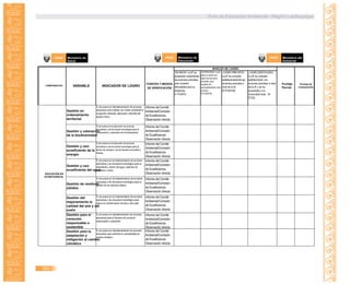 Guía de Educación Ambiental - Región Lambayeque
382
EN INICIO: La IE ha
empezado implementar
las acciones previstas,
pero muestra
dificultades para su
desarrollo.
01 PUNTO
EN PROCESO: La IE
está en camino de
lograr las acciones
previstas, pero
requiere de
acompañamiento más
cercano.
02 PUNTOS
LOGRO PREVISTO:
La IE ha cumplido
satisfactoriamente las
acciones previstas a
nivel de la IE.
03 PUNTOS
LOGRO DESTACADO:
La IE ha cumplido
satisfactoriam. las
acciones previstas a nivel
de la IE y se ha
proyectado a su
comunidad local. 04
PTOS.
Gestión en
ordenamiento
territorial
% de avance en laimplementación de acciones
educativas para ordenar con criterio ambiental la
ocupación ordenada, adecuada y eficiente del
espacio físico.
Informe del Comité
Ambiental/Comisión
de Ecoeficiencia.
Observación directa
Gestión y valoración
de la biodiversidad
% de avance en la ejecución de acciones
educativas y de innovación tecnológica para la
conservación y valoración de la biodiversidad.
Informe del Comité
Ambiental/Comisión
de Ecoeficiencia.
Observación directa
Gestión y uso
ecoeficiente de la
energía
% de avance en la ejecución de acciones
educativas y de innovación tecnológica para el
ahorro de energía y uso de fuentes renovables y
limpias.
Informe del Comité
Ambiental/Comisión
de Ecoeficiencia.
Observación directa
Gestión y uso
ecoeficiente del agua
% de avance en la implementación de acciones
educativas y de innovación tecnológica para el
tratamiento y ahorro del agua, sistemas de
vigilancia y reuso.
Informe del Comité
Ambiental/Comisión
de Ecoeficiencia.
Observación directa
Gestión de residuos
sólidos
% de avance en la implementación de acciones
educativas y de innovación tecnológica para la
gestión de los residuos sólidos.
Informe del Comité
Ambiental/Comisión
de Ecoeficiencia.
Observación directa
Gestión del
mejoramiento la
calidad del aire y del
suelo
% de avance en la implementación de acciones
educativas y de innovación tecnológica para
reducir la contaminación del aire y del suelo.
Informe del Comité
Ambiental/Comisión
de Ecoeficiencia.
Observación directa
Gestión para el
consumo
responsable o
sostenible
% de avance en laimplementación de acciones
educativas para el fomento del consumo
responsable o sostenible
Informe del Comité
Ambiental/Comisión
de Ecoeficiencia.
Observación directa
Gestión para la
adaptación y
mitigación al cambio
climático
% de avance en laimplementación de acciones
educativas para enfrentar la vulnerabilidad al
cambio climático.
Informe del Comité
Ambiental/Comisión
de Ecoeficiencia.
Observación directa
EDUCACIÓN EN
ECOEFICIENCIA
Puntaje
Parcial
Puntaje de
Componente
COMPONENTES VARIABLE INDICADOR DE LOGRO
FUENTES Y MEDIOS
DE VERIFICACIÓN
NIVELES DE LOGRO
PERÚ Ministerio de
Salud
Ministerio del
Ambiente
Ministerio de
Educación
PERÚ PERÚ
 