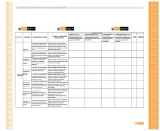 Guía de Educación Ambiental - Región Lambayeque
383
EN INICIO: La IE ha
empezado implementar las
acciones previstas, pero
muestra dificultades para su
desarrollo. 01 PUNTO
EN PROCESO: La IE está en
camino de lograr las acciones
previstas, pero requiere de
acompañamiento más cercano.
02 PUNTOS
LOGRO PREVISTO: La
IE ha cumplido
satisfactoriamente las
acciones previstas a
nivel de la IE.
03 PUNTOS
LOGRO DESTACADO: La IE
ha cumplido satisfactoriam.
las acciones previstas a nivel
de la IE y se ha proyectado a
su comunidad local. 04
PUNTOS
% de avance en implementación
de acciones educativas para la
generación de hábitos de lavado
de manos con agua segura y
jabón.
Informe Comisión de Salud. Lista de
cotejo. Observación directa. Informe de
verificación de disponibilidad de agua,
jabón.Cuadernos de trabajo para verificar
contenidos desarrollados.
% de avance en implementación
de acciones educativas para la
generación de hábitos de higiene
bucal.
Informe Comisión de Salud. Lista de
cotejo. Observación directa del cepillado.
Cuadernos de trabajo para verificar
contenidos desarrollados.
Conservación y
limpieza de servicios
higiénicos y otros
ambientes.
% de avance en implementación
de acciones educativas para
conservación y limpieza de
servicios higiénicos y otros
ambientes.
Informe Comisión de Salud. Observación
directa.Cuadernos de trabajo para verificar
contenidos desarrollados.
% de avance en implementación
de acciones educativas para el
consumo de agua segura.
Informe Comisión de Salud. Lista de
cotejo. Observación directa. Informe de
verificación de disponibilidad de agua
segura. Cuadernos de trabajo para
verificar contenidos desarrollados.
% de avance en la implementación
de acciones educativas para una
alimentación saludable (loncheras,
quioscos, comedores).
Informe Comisión de Salud. Lista de
cotejo. Observación directa del lugar del
expendio. Cuadernos de trabajo para
verificar contenidos desarrollados.
Prevención de
enfermedades
prevalentes.
% de avance en la implementación de
acciones educativas frente a
enfermedades prevalentes (EDA, IRA,
influenza, TB, dengue, leishmaniasis y
otras de prevalencia local).
Informe Comisión de Salud.
Certificaciones. Informe de verificación de
disponibilidad de agua y jabón. Cuadernos
de trabajo para verificar contenidos
desarrollados.
Promoción de la
educación sexual
integral.
% de avance en la
implementación de acciones
educativas para la promoción de
educación sexual integral.
Informe Comité de Tutoría y Comisión de
Salud. Sesiones de tutoría. Cuadernos de
trabajo para verificar contenidos
desarrollados. Informe de la
implementación del plan de educación
sexual integral.
Promoción de
habilidades para
la vida.
% de avance en implementación
de acciones educativas frente a
conductas violentas y adicciones
(ludopatía, drogas).
Informe Comité de Tutoría y Comisión de
Salud. Sesiones de tutoría. Cuadernos de
trabajo para verificar contenidos
desarrollados. Informe del desarrollo del
plan de habilidades sociales.
Promoción de la
alimentación y
nutrición
saludable.
PUNTAJE
PARCIAL
PUNTAJE DE
COMPONENTES
COMPONENTES VARIABLE INDICADOR DE LOGRO
FUENTES Y MEDIOS DE
VERIFICACIÓN
NIVELES DE LOGRO
EDUCACIÓN
EN SALUD
Hábitos de
higiene personal
PERÚ Ministerio de
Salud
Ministerio del
Ambiente
Ministerio de
Educación
PERÚ PERÚ
 