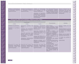 Identifica la biodiversidad en
el Santuario Histórico
Bosque de Pómac.
Identifica la biodiversidad en
el Santuario Histórico
Bosque de Pomac.
Áreas Naturales Protegidas
de Lambayeque: Santuario
Histórico Bosque de Pomac
y Refugio de Vida Silvestre
Laquipampa. Biodiversidad.
Muestra interés por la
conservación de las áreas
naturales protegidas del
d e p a r t a m e n t o d e
Lambayeque.
Identifica la biodiversidad
en el Refugio de Vida
Silvestre Laquipampa.
Argumenta la importancia
ambiental de la conservación
de las áreas naturales
protegidas del departamento
de Lambayeque.
Línea de Acción: Gestión para la adaptación y mitigación al cambio climático.
Ciclo II. Seres Vivientes, Mundo Físico y Conservación del Ambiente
Capacidades
3 años 4 años 5 años
Conocimientos Actitudes
Identifica a las estaciones.
Identifica a la lluvia y
glaciares.
E j e c u t a e l p l a n d e
forestación/ Reforestación/
Promoción verde; para
captura de carbono.
Diferencia estados del
tiempo.
Distingue los fenómenos
meteorológicos lluvia y
sequía.
Describe acciones que
generan gases de efecto
invernadero y las medidas
de mitigación.
Representa consecuencias
de la tala de bosques.
E j e c u t a e l p l a n d e
forestación/ Reforestación/
Promoción verde; para
captura de carbono.
Clima yTiempo.
Efecto Invernadero. Gases
de Efecto Invernadero – GEI.
Calentamiento Global.
Causas.
El cambio climático y su
impacto en Lambayeque.
Escenarios proyectados.
Adaptación y Mitigación al
cambio climático en el
d e p a r t a m e n t o d e
Lambayeque.
Reforestación para captura
de carbono.
Combustibles limpios para el
p a r q u e v e h i c u l a r d e
Lambayeque.
Uso de la bicicleta.
Consecuencias socio-
ambientales de la tala y
quema de árboles.
Acciones de Conservación:
La forestación/reforestación
para capturar dióxido de
carbono.
Muestra interés por las
acciones.
Muestra interés por el uso de
la bicicleta para la mitigación
d e g a s e s d e e f e c t o
invernadero.
Disfruta de las tareas de
forestación/reforestación.
T* Cuida las plantas y
animales.
Cuida su árbol.
Identifica fenómenos
meteorológicos de su
entorno: lluvia, sequía,
vientos fuertes.
D e s c r i b e e f e c t o s d e l
calentamiento global en el
d e p a r t a m e n t o d e
Lambayeque.
Compara los efectos en el
ambiente del transporte local
en bicicletas y el tradicional.
Describe el impacto en el
ambiente de la forestación o
reforestación.
E j e c u t a e l p l a n d e
forestación/ Reforestación/
Promoción verde; para
captura de carbono.
Guía de Educación Ambiental - Región Lambayeque
48
 