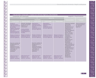 Línea de Acción: Conservación y Limpieza de los Servicios Higiénicos y otros Ambientes.
Comprensión de la Información
Conocimientos Actitudes
Primer grado Segundo Grado Tercer Grado Cuarto Grado Quinto Grado
CICLO VI CICLO VII
Indagación y Experimentación
Capacidades
Analiza la
importancia de la
adecuada disposición
de excretas.
Registra información
sobre prácticas de
buen uso y
desinfección de los
servicios higiénicos.
Realiza la limpieza y
desinfección de los
servicios higiénicos.
Describe medidas de
bioseguridad en la
limpieza y
desinfección de los
ambientes escolares
y del hogar, en
condiciones
ordinarias.
Utiliza técnicas de
limpieza en los
espacios escolares.
Describe tecnologías
en tipos de servicios
higiénicos y su
conservación.
Analiza prácticas
favorables para la
biodegradación de
excretas.
Realiza la limpieza y
desinfección de los
servicios higiénicos.
Utiliza técnicas de
limpieza en los
espacios escolares.
Argumenta la
importancia de la
limpieza y
desinfección de los
servicios higiénicos.
Realiza la limpieza y
desinfección de los
servicios higiénicos.
Utiliza técnicas de
limpieza en los
espacios escolares.
Disposición Sanitaria
de Excretas.
Situación de
saneamiento en el
departamento de
Lambayeque.
Servicios higiénicos.
Tipos: Baños,
letrinas: de hoyo
seco, de arrastre
hidráulica y
compostera –
ecológica seca.
Limpieza y
Desinfección de
Instituciones
Educativas.
Tratamiento de
aguas residuales en
el departamento de
Lambayeque
Biodegradación de
excretas humanas.
Limpieza y
desinfección de
viviendas e
instituciones
educativas.
Medidas de
bioseguridad.
Toma la iniciativa en
la conservación de
los servicios
higiénicos.
Argumenta la
importancia de la
adecuada ubicación,
limpieza y
desinfección de los
servicios higiénicos.
Realiza la limpieza y
desinfección de los
servicios higiénicos.
Describe medidas de
bioseguridad en la
limpieza y
desinfección de los
ambientes escolares
y del hogar, en
situaciones de
epidemias.
Utiliza técnicas de
limpieza en los
espacios escolares.
Realiza la limpieza y
desinfección de los
servicios higiénicos.
Utiliza técnicas de
limpieza en los
espacios escolares.
Guía de Educación Ambiental - Región Lambayeque
77
 