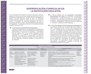 En la formulación del Proyecto Curricular Institucional debemos
asegurar la inserción del enfoque ambiental. Para ello se requiere
considerar los referentes como: el DCN, el PER- Lambayeque, el
Diseño Curricular Regional (DCR), la Guía de Educación
Ambiental de Lambayeque, los textos escolares, los avances en
ciencia y tecnología, la propuesta pedagógica del PEI, la
diversidad existente en el aula, las necesidades de aprendizaje de
los estudiantes , el calendario ambiental y la demanda educativa
ambiental del entorno local.
DIVERSIFICACIÓN CURRICULAR EN
LA INSTITUCIÓN EDUCATIVA
1.- En la Priorización de la Demanda Educativa.-
Seleccionar los problemas y oportunidades ambientales del
diagnóstico del PEI, que son susceptibles de ser abordados y
solucionados con el proceso de enseñanza – aprendizaje.
Esto se analiza junto con los demás referentes para la
diversificación y el resultado es la demanda educativa
ambiental en educación en ecoeficiencia, educación en
salud y educación en gestión del riesgo. Veamos un ejemplo
de una parte de la demanda educativa en educación en
ecoeficiencia.
2.- En el Diseño de los programas curriculares
diversificados por áreas. Se diversifican (incorporando,
desagregando, contextualizando) las capacidades,
conocimientos y actitudes de ecoeficiencia, salud y gestión
de riesgos considerando la demanda educativa del paso 1 y
la matriz de diversificación regional en educación ambiental
o, si se tiene, el Diseño Curricular Regional.
3.- En la Formulación de los lineamientos metodológicos.
Es necesario resaltar que las estrategias que incluyen el
teatro, actividades lúdicas, el canto y los emprendimientos
son muy motivadoras para el aprendizaje ambiental. En
cuanto a los materiales escolares deber tener el criterio de
consumo responsable o sostenible para guardar coherencia
con lo que se pregona. Por ejemplo no es pertinente utilizar
disfraces hechos con “tecnopor” al realizar un biocalle para
sensibilizar a la comunidad sobre el cuidado del ambiente.
En la Programación Curricular. Las unidades didácticas
pueden organizarse considerando el calendario ambiental.
Las sesiones de aprendizaje deben desarrollar las
capacidades, conocimientos y actitudes y vivenciar las
prácticas ambientales transversales.
Educación en Ecoeficiencia.
Aspecto: Gestión de Residuos Sólidos
De la
Institución
Educativa
Problema/oportunidad Causa/factor asociado
Tema
Transversal
Demanda educativa
Conocimientos Valores
Problema: Inadecuada
gestión de los residuos
sólidos generados en la IE.
Del
Contexto
Problema: Acumulación de
desmonte y residuos sólidos
domésticos en las
principales vías y acequias
de la localidad.
Oportunidad: El gobierno
local ya cuenta con un
proyecto de gestión integral
de residuos sólidos.
Escaso conocimiento
sobre estrategias para
reducir, reutilizar y
reciclar los residuos
sólidos.
Insuficiente difusión
sobre las normas y
lugares para la
disposición de residuos
de obras civiles.
Poca importancia al
cuidado del agua.
Educación para
la Gestión del
Riesgo y la
Conciencia
ambiental
Residuos sólidos. Tipos. Tiempo de degradación.
Consecuencias de la quema de residuos sólidos.
Práctica de las erres: Reducir. Reutilizar. Reciclar. Rechazar.
Compostera.
Disposición Final de los residuos sólidos. Micro relleno sanitario
en la IE.
Disposición de residuos sólidos de construcción de obras
civiles y domésticos en zonas rurales y periurbana
Riesgos de accidentes por acumulación de residuos sólidos en
vías departamentales.
Disposición de residuos efluentes por fumigación con
agroquímicos.
Línea de Ecoeficiencia en la generación de residuos sólidos.
Proyecto local de gestión integral de residuos sólidos.
Responsa-
bilidad
Respeto
Solidaridad
Guía de Educación Ambiental - Región Lambayeque
82
 