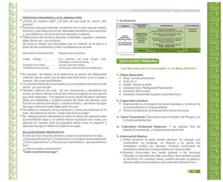 PROCESO/ DESARROLLO/ ELABORACIÓN:
¿Cómo es nuestra aula? ¿Al lado de qué aula se ubica? ¿Es
grande?
Se explica que para estudiar contamos con un aula, que es nuestro
territorio y que disponemos de materiales divertidos para aprender
y que debemos ubicar en forma ordenada y cuidarlos.
Observación del territorio del aula, materiales, juguetes, macetas,
sillas, libros, etc. Los nombran.
Se hace un listado de actividades que se realizan en el aula y a
partir de ella zonificamos juntos los espacios en el aula:
Descripción de la actividad : Espacio que se genera:
Juego- trabajo………………..Los sectores del aula (hogar, arte,
biblioteca, construcciones,…)
Trabajar en la mesa…………… Zonas para las mesas.
Trasladarse por el aula……….. Zona para caminar libre de obstáculos.
En equipos de trabajo, se le determina un sector, los integrantes
verifican que en cada una de ellas todo esté limpio y en su lugar y
colocan las cosas que faltasen.
Un representante del grupo explica a sus amigos la descripción del
sector y lo que hay allí.
También salimos del aula, se van recorriendo y señalando las
zonas, al mismo tiempo que se les indica el respeto de uso para el
que está destinado. Por ejemplo la zona verde del jardín siempre
debe ser respetada y cuidada porque allí viven las plantas cuya
función es darnos aire limpio, a veces sombra y asimismo es lugar
de juego, entonces nadie debe darle otro uso.
Se realiza un recuento de los sectores o zonas que tenemos en el
aula, recordando la norma: “Cada cosa tiene su lugar”.
Se dialoga que es importante el orden en todos los espacios para
aprovecharlos mejor y no perder tiempo buscando las cosas, por
ejemplo en nuestra casa los juguetes deben tener su espacio y
después de jugar lo debemos dejar en su lugar.
SALIDA/CIERRE/ RESPUESTA:
El niño (a) menciona los sectores y espacios que tiene en el aula.
¿Qué aprendimos hoy? Comparamos con el aprendizaje esperado
¿Cómo aprendimos? ¿Para qué es importante lo que aprendimos
hoy?
¿Cuál es nuestro compromiso?
“Cada cosa tiene su lugar”
7.- Evaluación
T* = práctica transversal.
“Los Recursos de mi Comunidad en un Mapa Parlante”
1.- Datos Generales:
Área: Ciencia yAmbiente
Ciclo: IV, V
Grado:Tercero a sexto.
Característica: /Multigrado/Polidocente.
Duración: 90 minutos.
Contexto: Desarrollar la sesión a primera hora.
2.- Capacidad yActitud:
Representa los principales recursos naturales y turísticos de
su comunidad en un mapa parlante.
Toma la iniciativa en el ordenamiento de los recursos.
3.- Tema Transversal: Educación para la Gestión de Riesgos y la
ConcienciaAmbiental.
4.- Calendario Ambiental Regional: 1º de octubre “Día del
Hábitat, Ecosistemas y Ordenamiento territorial”
5.- Información Básica:
Todos amamos el lugar donde nacimos. Su paisaje, sus
costumbres, su lenguaje, su historia y su gente nos
mantienen unidos por siempre. Nuestra comunidad es
identidad y debemos corresponderla con reciprocidad.
Nuestra comunidad aún existe gracias a los recursos
naturales y culturales que ella nos ofrece. Nos permite ocupar
su territorio con nuestras casas, nuestra escuela, la iglesia y
demás instituciones públicas, pero además utilizamos sus -
EDUCACIÓN PRIMARIA
Guía de Educación Ambiental - Región Lambayeque
89
Criterio
Capacidad y
Actitud
Indicadores Instrumento
Actitud
Seres
Vivientes,
Mundo Físico
y
Conservación
del Ambiente
Capacidad
Organiza las
diversas
zonas de su
espacio
escolar.
Ficha de
observación
Lista de
chequeo
Menciona algunas
características físicas de su aula.
Describe las actividades que
realiza en el aula.
Menciona los sectores o zonas
que hay en el aula y la zona
verde del jardín.
T* Ordena cada cosa en el
lugar asignado.
Muestra satisfacción por el orden
en su espacio escolar.
 