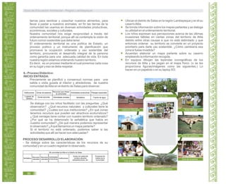 Ubican el distrito de Salas en la región Lambayeque y en él su
caseríoAlita.
Se brinda información sobre los mapas parlantes y se dialoga
su utilidad en el ordenamiento territorial.
Los niños expresan sus percepciones acerca de las últimas
invasiones fallidas en ciertas zonas del territorio de Alita
debido entre otras causas a que no está delimitado y que
entonces ordenar su territorio se convierte en un proyecto
prioritario para darle uso sostenible. ¿Cómo cambiaría esa
zona si fuese invadida?
Acuerdan elaborar un mapa parlante sobre su caserío
empleando la información recogida.
En equipos dibujan las leyendas iconográficas de los
recursos de Alita y las pegan en el mapa físico. (o se les
proporciona figuras/imágenes como las siguientes.) Lo
hacen en un papelote o en su laptop XO.
Institución Educativa
Capilla comunal
Áreas Apícolas
Áreas Agrícolas
Área de pastoreo
Zona de proyectos
Zona para el Ecoturismo
Organizaciones de Base:
Club de Madres
Guía de Educación Ambiental - Región Lambayeque
90
tierras para sembrar y cosechar nuestros alimentos, para
llevar a pastar a nuestros animales; en fin las tierras de la
comunidad las usamos en diversas actividades productivas,
económicas, sociales y culturales.
Nuestra comunidad nos exige reciprocidad a través del
ordenamiento territorial, porque allí se contempla la visión de
futuro común sostenible que debe tener.
El ordenamiento territorial es una política de Estado, un
proceso político y un instrumento de planificación que
promueve la ocupación ordenada y uso sostenible del
territorio, procurando el desarrollo integral de la persona
como garantía para una adecuada calidad de vida. En toda
nuestra región estamos ordenando nuestro territorio.
Es decir, es un proceso mediante el cual ponemos cada cosa
en su lugar y eso se debe respetar.
6.- Proceso Didáctico:
INICIO/ ENTRADA:
Previamente se planificó y consensuó normas para una
salida o visita guiada al interior y alrededores de nuestra
comunidad deAlita en el distrito de Salas para observar:
Se dialoga con los niños facilitado con las preguntas: ¿Qué
observaron? ¿Qué recursos naturales y culturales tiene la
comunidad? ¿Cuáles son sus instituciones? ¿En qué zonas
tenemos recursos que pueden ser atractivos ecoturísticos?
¿ Qué ventajas tiene contar con nuestro territorio ordenado?
¿Por qué se ha deteriorado la señalética que había en
nuestra comunidad? ¿De qué manera podemos representar
lo observado? ¿Aqué llamamos un mapa parlante?
Si el territorio no está ordenado, podemos saber si las
actividades que allí se hacen son adecuadas?
PROCESO/ DESARROLLO/ ELABORACIÓN:
- Se dialoga sobre las características de los recursos de su
comunidad y en un cuadro registran lo observado.
Instituciones Zonas de pastoreo
Recursos que ofrece
la comunidad
Actividades productivas
Zonas apícolas Actividades sociales
Paisajes especiales
Lugares de
siembra
Señalética Fuente de agua
Señalética
Recursos
naturales
Actividades
productivas Instituciones
Zonas con potencial
turístico atractivo
paisajístico/aves, etc.
Mi comunidad de Alita en el distrito de Salas
Proyectos de
Interés de la
Comunidad
Recursos
culturales
 