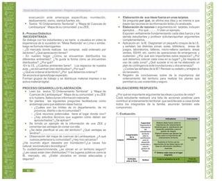 Elaboración de sus ideas fuerza en unas tarjetas.
Se pregunta por qué, se afirma esa idea y se orienta a que
basen las razones en la información leída y lo analizado.
Elaboración de razones o argumentos en tarjetas, incluyen
ejemplos…..Por qué………Ycitan un ejemplo.
Exponen verbalmente fundamentando cada idea fuerza y los
demás estudiantes y profesor solicitan/aportan argumentos
complementarios.
Aplicación en la IE: Diagraman un pequeño croquis de la I.E.
y señalan, las distintas zonas: aulas, biblioteca, áreas de
juegos, laboratorios, talleres, micro-relleno sanitario, áreas
verdes, SSHH, etc. centro de operaciones de emergencia; y
sustentan: ¿Por qué son importantes estos espacios? ¿Por
qué debemos colocar cada cosa en su lugar? ¿Se respeta el
uso de cada zona? ¿Qué sucede si no se ha elaborado un
plan de contingencia ante inundaciones u otra amenaza?
¿Cuidas las señales de la IE? Revisan su estado y arreglan si
es necesario.
Registro de conclusiones sobre de la importancia del
ordenamiento del territorio para realizar los planes que
permitan su uso sostenible y seguro.
SALIDA/CIERRE/ RESPUESTA:
¿Por qué es importante argumentar las ideas o puntos de vista?
Cada estudiante realizará una lista de acciones positivas para
contribuir al ordenamiento territorial que será llevado a casa donde
todos los integrantes de la familia, asumirán también este
compromiso.
7.- Evaluación.
evacuación ante amenazas específicas: inundación,
deslizamiento, sismo, vientos fuertes, etc.
Textos: “El Ordenamiento Territorial” y “Mapa de Cuencas de
Lambayeque” Mapa de su comunidad y su ZEE.
6.- Proceso Didáctico
INICIO/ENTRADA:
Se dialoga con los estudiantes y se narra o visualiza en vídeo la
experiencia de lo sucedido en “Mesa Redonda” en Lima o similar,
luego se formula interrogantes:
- ¿El mercado donde realizas tus compras está ordenado por
sectores? ¿Qué apreciación tienes?
- En nuestro hogar ¿Cómo se encuentran distribuidos los
diferentes ambientes?, ¿Te gusta la forma cómo se encuentran
distribuidos?, ¿Por qué?
-En la I.E. ¿Cuántos ambientes tiene? Los espacios de nuestra
aula, ¿se encuentran bien distribuidos? ¿Por qué?
-¿Qué es ordenar el territorio? ¿Por qué debemos ordenar?
Se anuncia el aprendizaje esperado.
Forman grupos de trabajo y se distribuye material impreso o se
activa material digital.
PROCESO/ DESARROLLO/ ELABORACIÓN:
Leen los textos “El Ordenamiento Territorial” y “Mapa de
Cuencas de Lambayeque” Mapa de su comunidad y su ZEE
si lo hubiera. Seleccionan información relevante.
Se plantea las siguientes preguntas facilitadoras como
andamiaje para que elaboren ideas fuerza:
¿Cuáles son los límites de mi departamento, de mi
provincia, distrito o de mi comunidad?
¿Qué recursos potenciales tiene el lugar donde vivo?
¿hay estudios técnicos que sugieren cómo deben ser
aprovechados? ¿Se aplican?
Se brinda un ejemplo de la información de una ZEE y
comentan las ventajas de contar con ella.
¿Se debe planificar el uso del territorio? ¿Qué ventajas se
tendría?........................................................
Observación del mapa de cuencas de Lambayeque. ¿A qué
cuenca pertenece tu comunidad? ¿Hay ríos cercanos?
¿Ha ocurrido algún desastre por inundación?¿La causa fue
natural, socionatural o tecnológica?
Tu ciudad/caserío/vivienda, ¿se ubican en un territorio seguro?
¿Las casas están bien distribuidas? Y los lugares públicos como la
IE, mercado, etc. ¿Están ubicados en zonas adecuadas y
seguras?
…………………………..
Guía de Educación Ambiental - Región Lambayeque
92
Criterio
Indicadores Instrumento
Actitud
Comprensión
de la
información
Capacidad
Argumenta la
importancia
del
ordenamiento
territorial
para la
planificación
para el
desarrollo
sostenible y
para la
gestión de
riesgos.
Exposición
oral
Ficha de
observación
Elabora ideas fuerza sobre la
importancia del ordenamiento
territorial para la planificación del
desarrollo sostenible y para la
gestión de riesgos.
Elabora razones que apoyen las
ideas sobre la importancia del
ordenamiento territorial.
Sustenta en forma oral los
argumentos de las ideas fuerza con
base en información científica y
vivencias.
T* Ordena cada cosa en el lugar
asignado.
Cuida la señalética de la IE.Actitudes
ente el Área
 