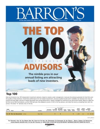 %    The dow jones business and Financial weekly                                      www.barrons.com                     auGusT 31, 2009




                              THE TOP

                          100       I   N


                                    ADVISORS
                                               D      E      P        E   N       D         E       N       T




                                       The nimble pros in our
                                    annual listing are attracting
                                      loads of new investors.



Top 100                                                                                                                                                                                          James Bennett for Barron’s

Here are America’s top 100 independent investment advisors, based on assets under management, revenues the advisors generate for their firms and
the quality of their practices. Investment performance isn’t an explicit requirement, because audited results aren’t available, but advisors who have at-
tracted and kept large volumes of assets generally have strong performance. Assets managed for institutions are discounted heavily. Barron’s culled the
list from some 560 nominations, up from 200 last year. We assigned a score of 100 to the top advisor, and rated the rest by comparing them with the
winner. The letter “N” denotes new on the list.

                                                                                                       CUSTOMERS
                                                                                                 High Ultra-High                                    Firm’s      Typical       Typical
  RaNk                                                                     Individuals     Net-Worth Net-Worth Found-        Endow-   Institu-     assets      account     Net-Worth
’09 ’08   Name               Firm                          Location       (Up to $1 mil)    ($1-10 mil)  ($10+ mil) ations    ments     tional       ($mil)       ($mil)        ($mil)   Score


45. NR Rick Van Benschoten Lenox                           New York                             §           §                            §        1,150          2.2          16 90.094


                                                                                                                                                                               (over p lease)

    The Publisher ’ s sale Of This rePrinT DOes nOT COnsTiTuTe Or imPly any enDOrsemenT Or sPOnsOrshiP Of any PrODuCT, serviCe, COmPany Or OrganizaTiOn.
          Custom Reprints (609)520-4331 P.O. Box 300 Princeton, N.J. 08543-0300. DO NOT EDIT OR ALTER REPRINT•/REPRODUCTIONS NOT PERMITTED #41274
                                                                                                              •

                                                                          !
 