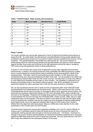High Level Rater Statements 22649 rv-examples-of-speaking-performance | PDF