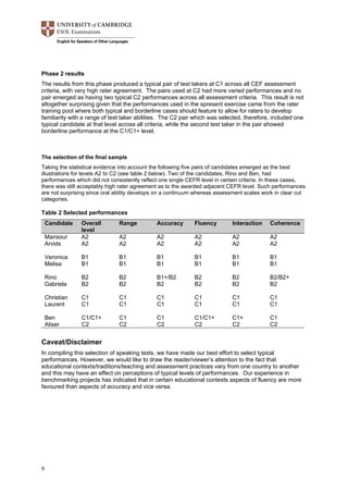 High Level Rater Statements 22649 rv-examples-of-speaking-performance | PDF
