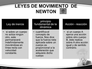LEYES DE MOVIMIENTO DE
NEWTON
 
