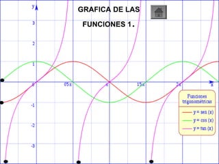 GRAFICA DE LAS
FUNCIONES 1.
 