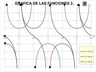 GRAFICA DE LAS FUNCIONES 2.
 