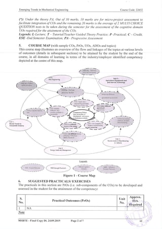 22652 Emerging Trends In Mechanical Engineering Pdf
