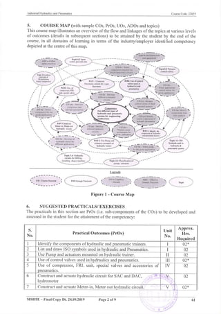 22655 - Industrial Hydraulics and Pneumatics-syllabus.pdf
