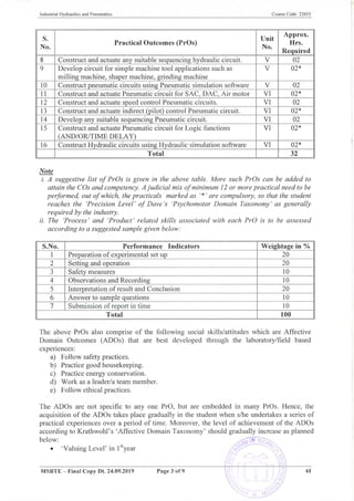 22655 - Industrial Hydraulics and Pneumatics-syllabus.pdf