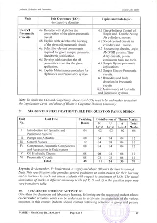22655 - Industrial Hydraulics and Pneumatics-syllabus.pdf