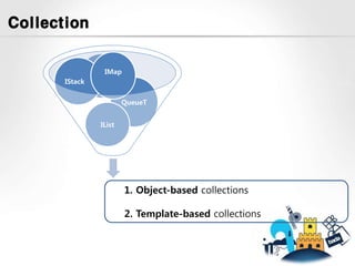 Collection


                  IMap
                IMap
       IStack


                         QueueT


                 IList




                         1. Object-based collections

                         2. Template-based collections
 