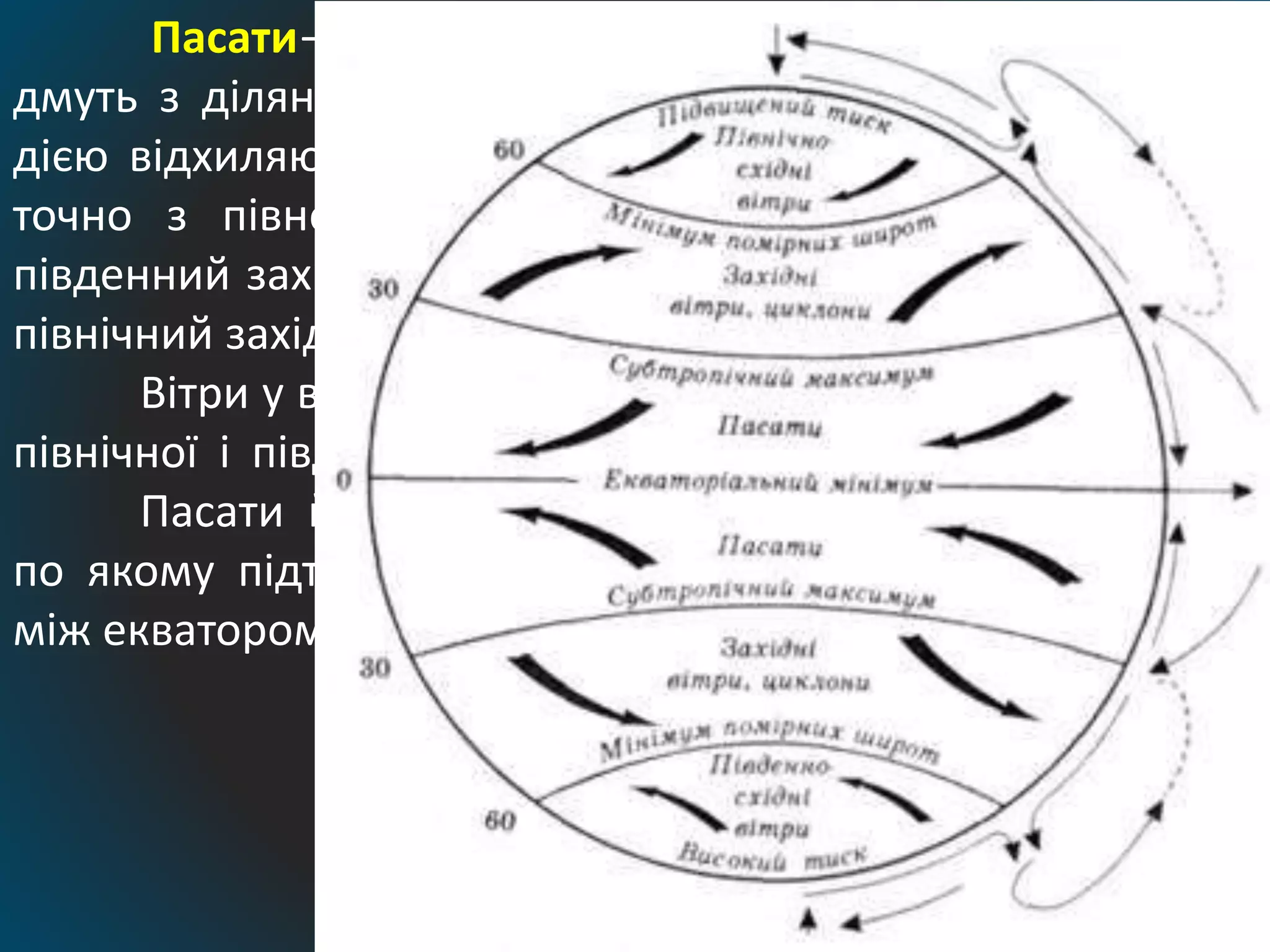 Пасати—це постійні вітри (від 30° пн. і пд. ш.), які
дмуть з ділянок високого тиску в напрямі екватора. Під
дією відхиляючої сили обертання Землі пасати дмуть не
точно з півночі на південь, а з північного сходу на
південний захід у Північній півкулі і з південного сходу на
північний захід у Південній півкулі.
Вітри у верхніх шарах атмосфери від екватора до 30°
північної і південної широти називаються антипасатами.
Пасати й антипасати утворюють повітряне колесо,
по якому підтримується безперервний кругообіг повітря
між екватором і тропіками.
 