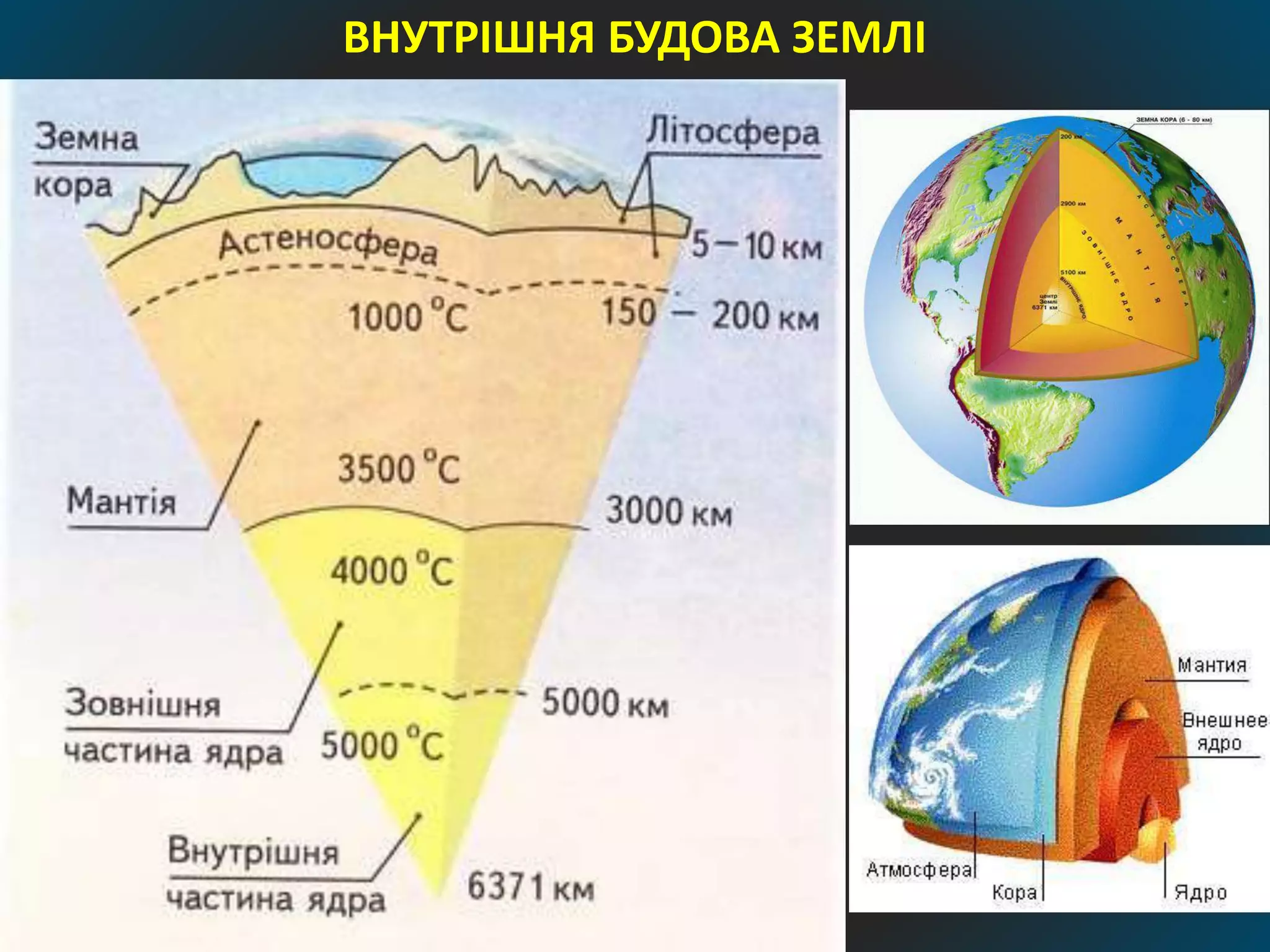 ВНУТРІШНЯ БУДОВА ЗЕМЛІ
 