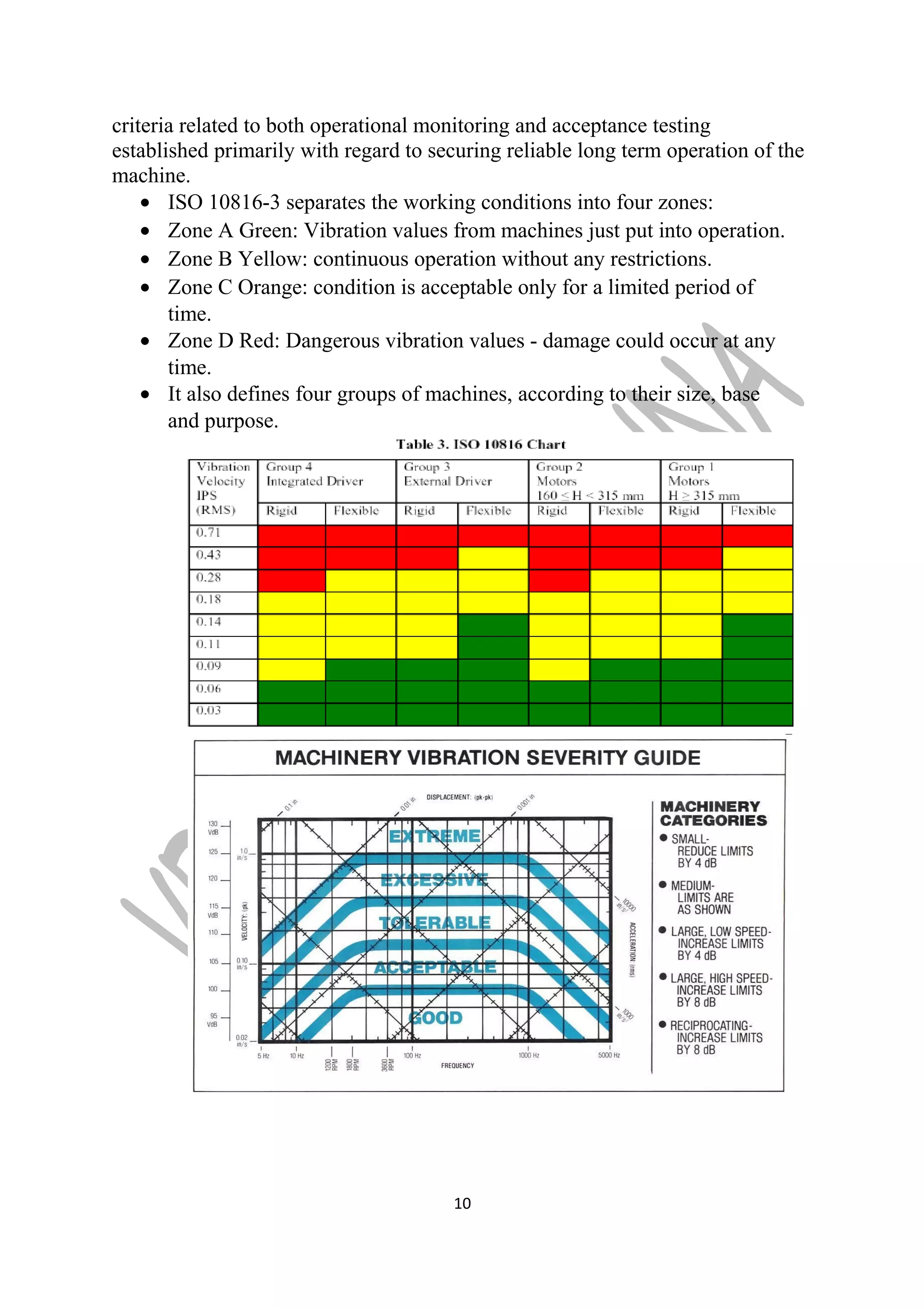 criteria related to both operational monitoring and acceptance testing 
established primarily with regard to securing reliable long term operation of the 
machine. 
· ISO 10816-3 separates the working conditions into four zones: 
· Zone A Green: Vibration values from machines just put into operation. 
· Zone B Yellow: continuous operation without any restrictions. 
· Zone C Orange: condition is acceptable only for a limited period of 
time. 
· Zone D Red: Dangerous vibration values - damage could occur at any 
time. 
· It also defines four groups of machines, according to their size, base 
and purpose. 
10 
 